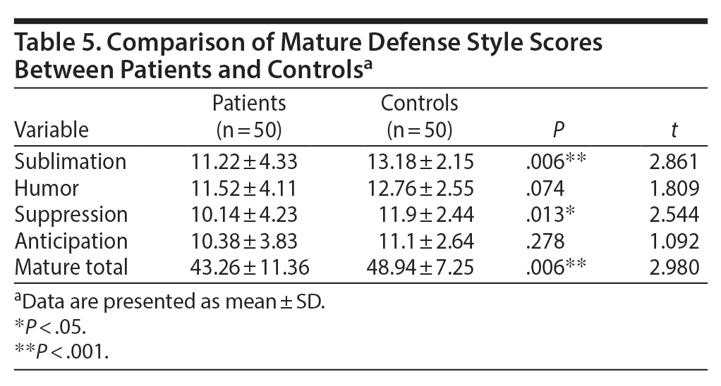 Table 5