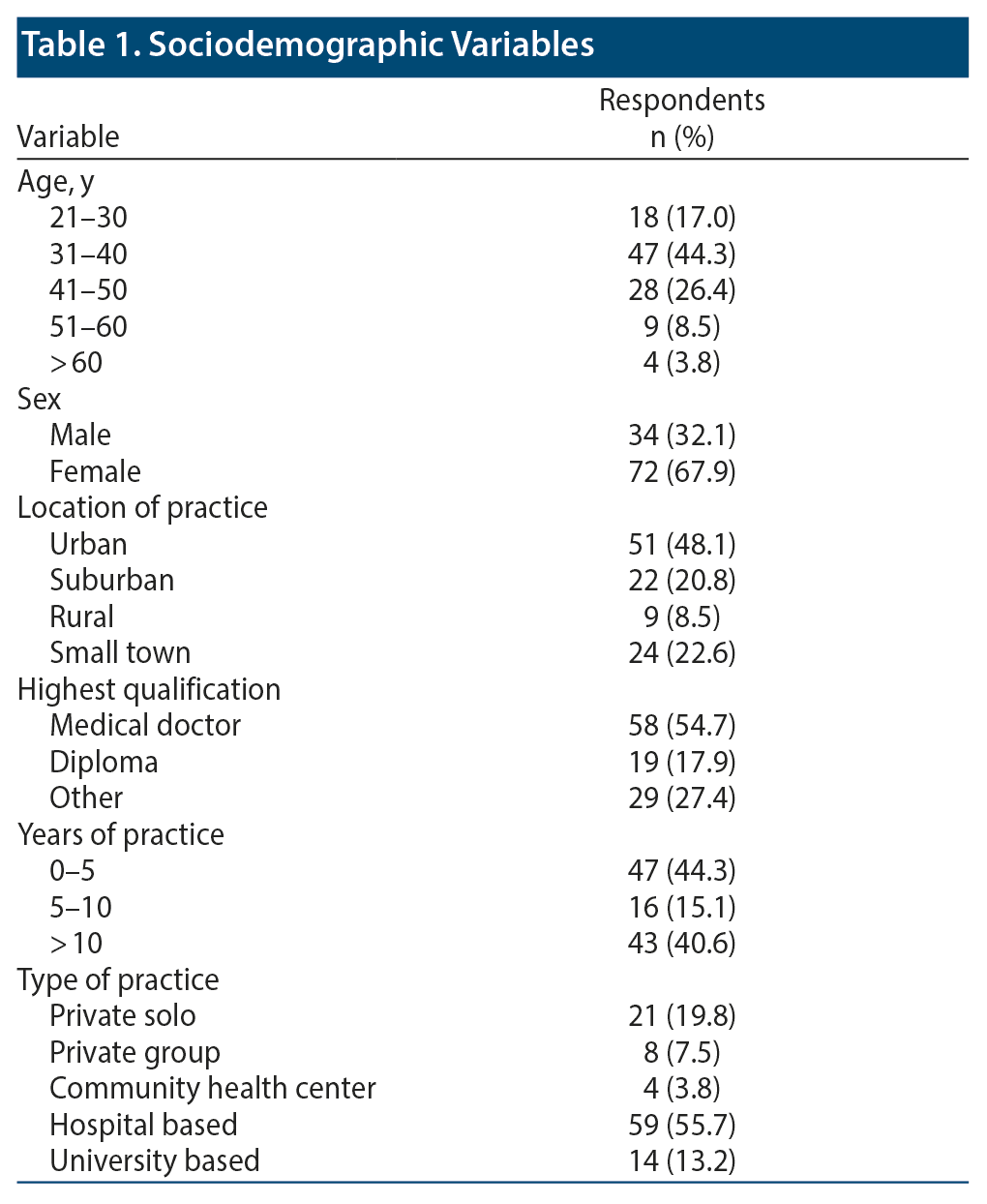 Table 1