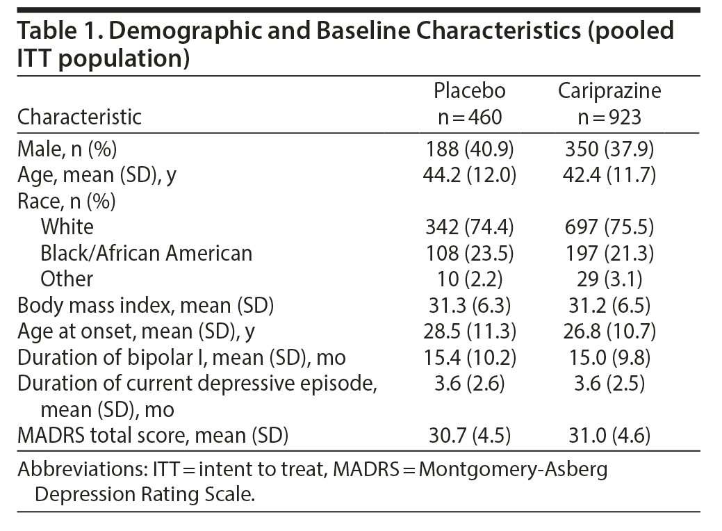 Table 1