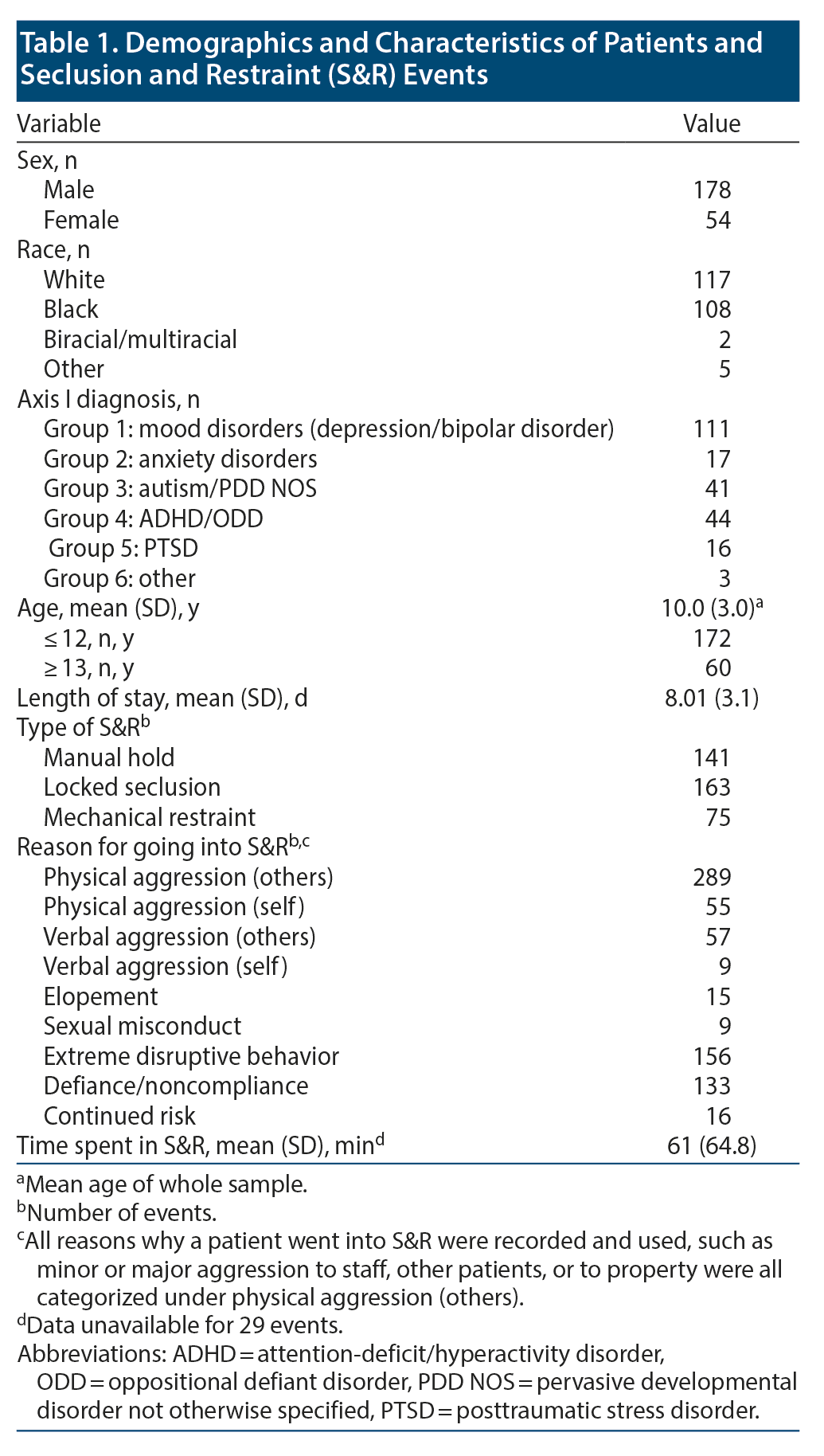 Table 1