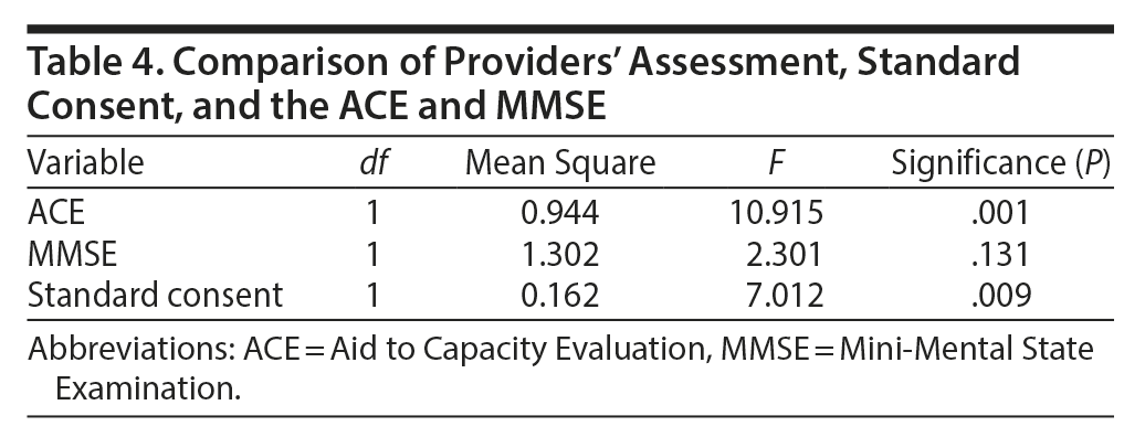 Table 4