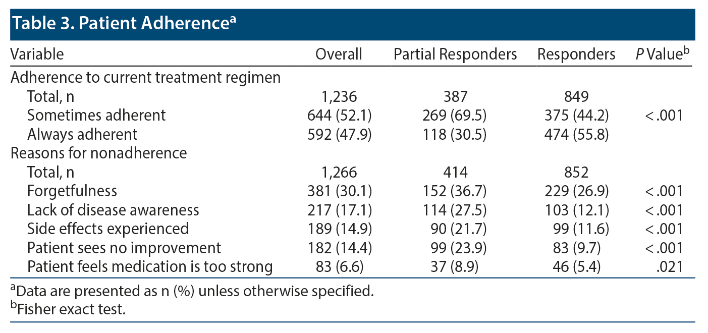 Table 3