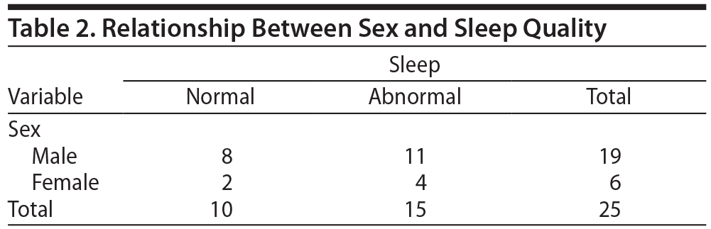 Table 2