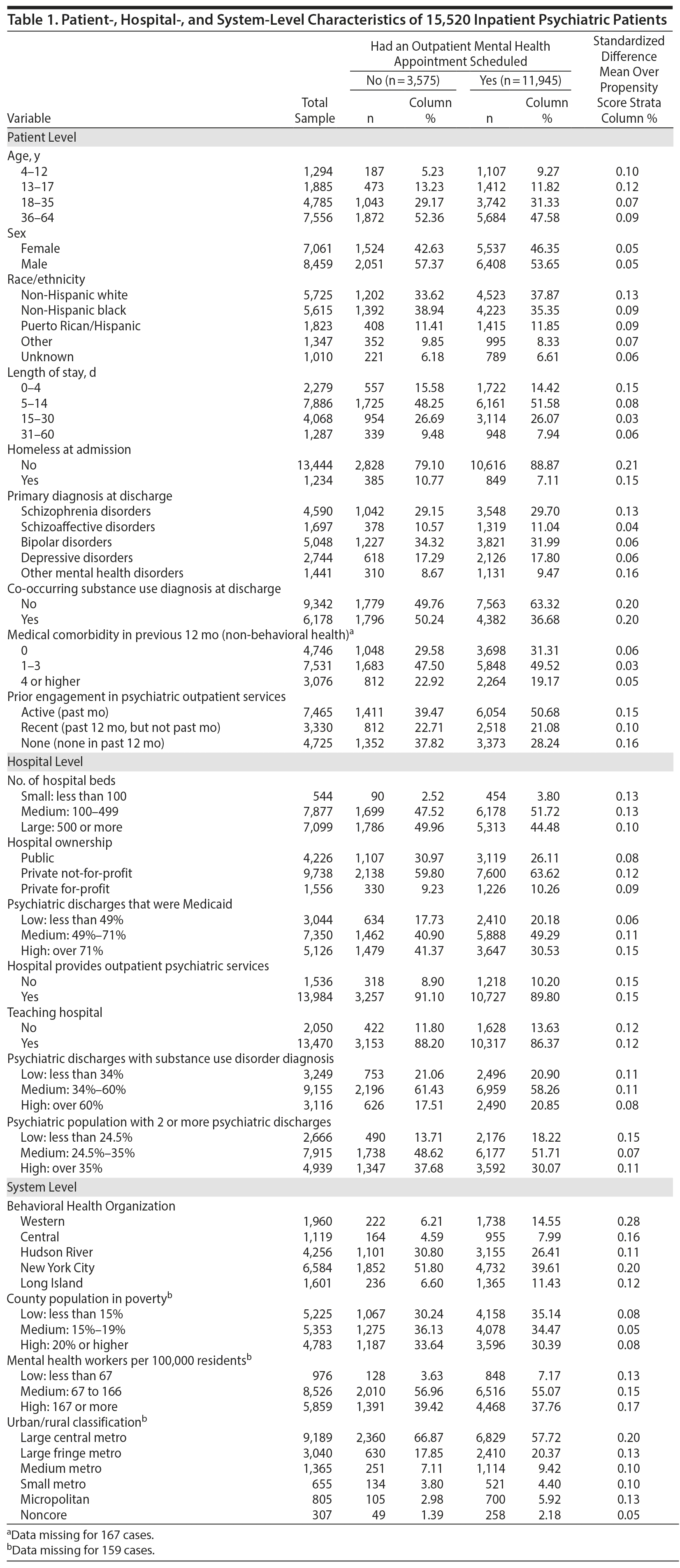 Table 1