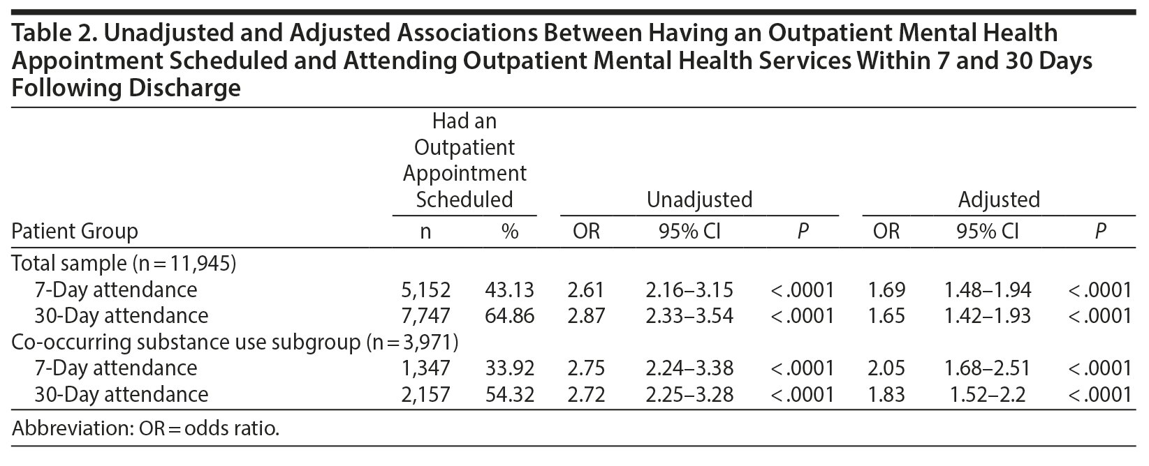 Table 2