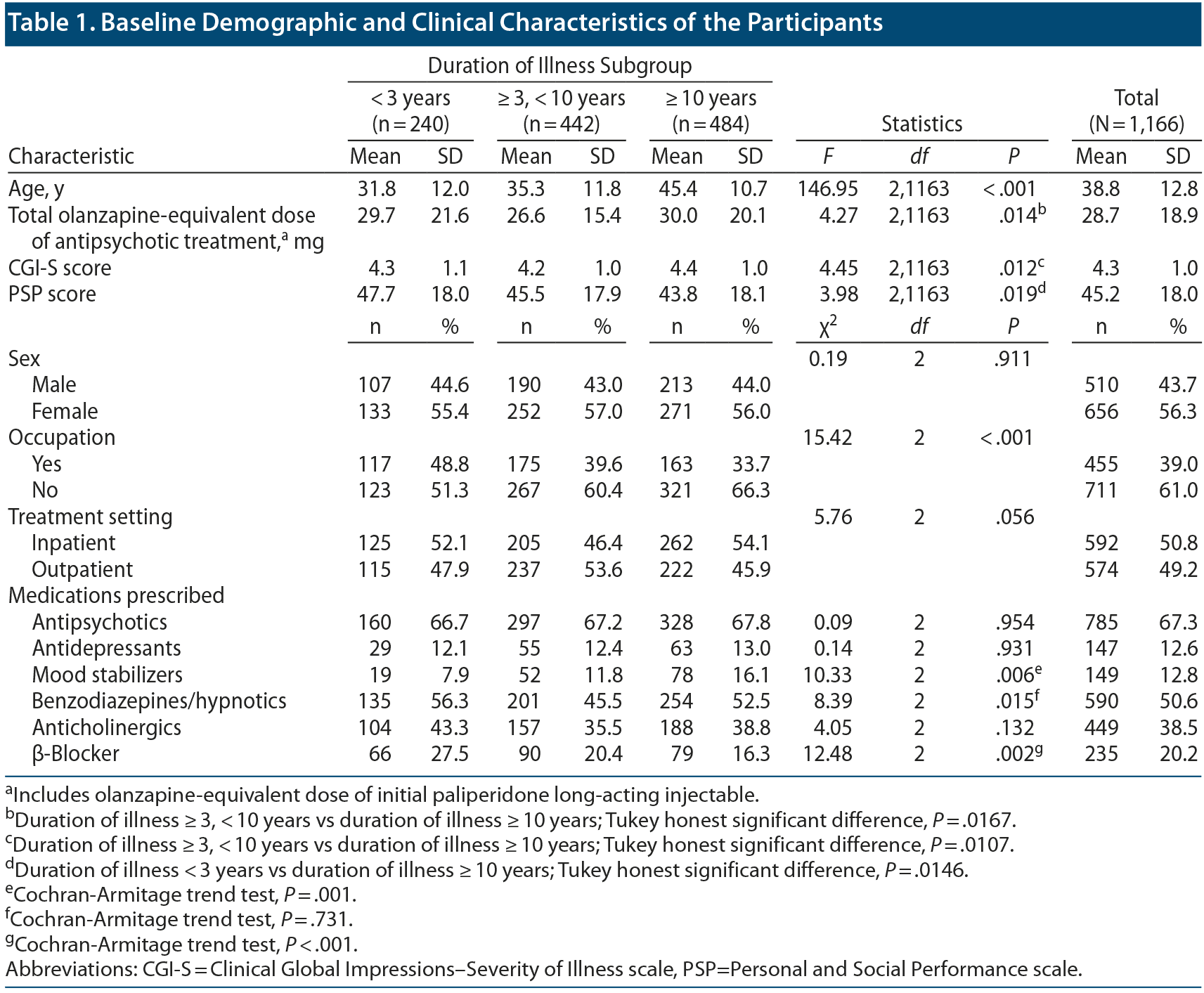 Table 1