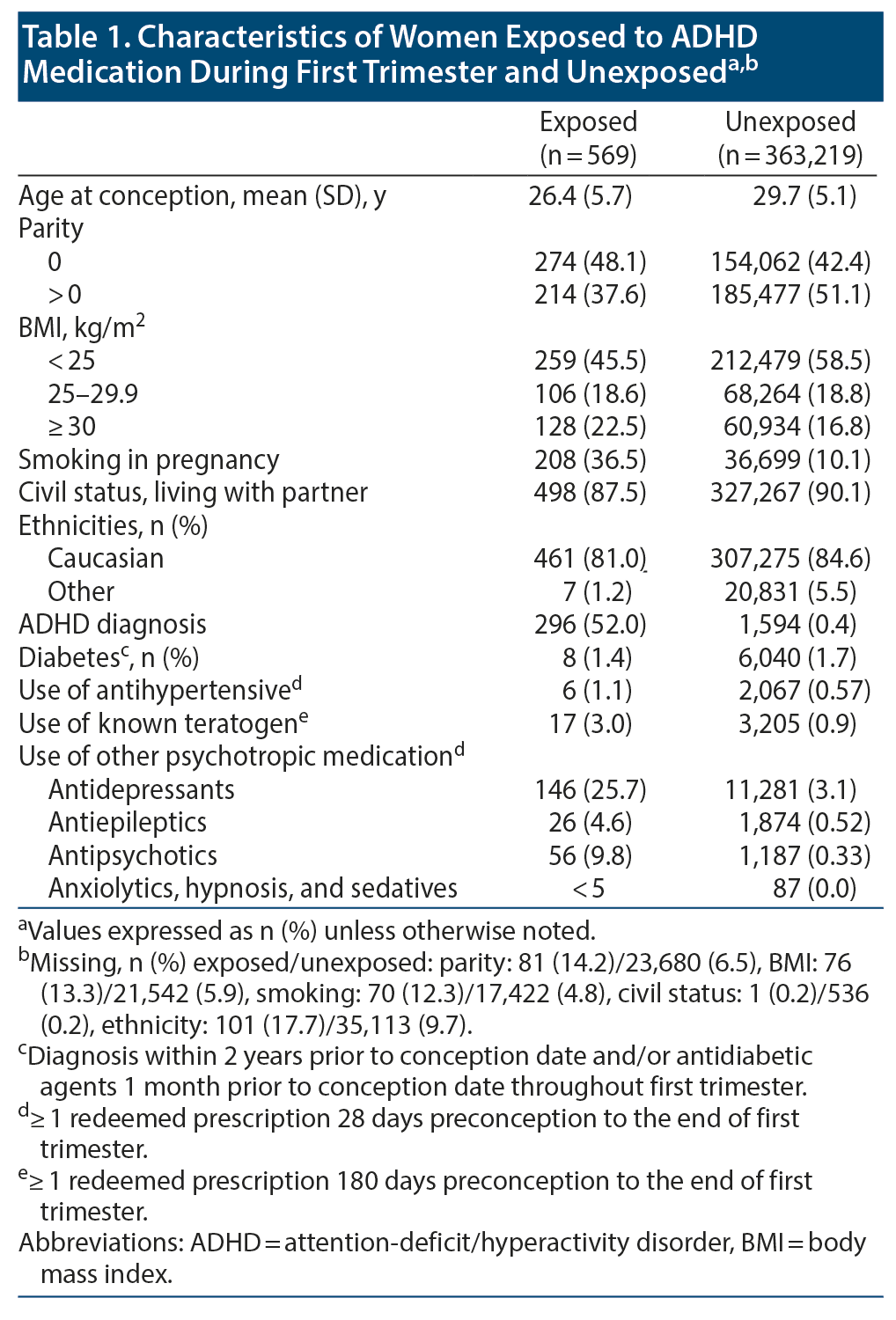 Table 1