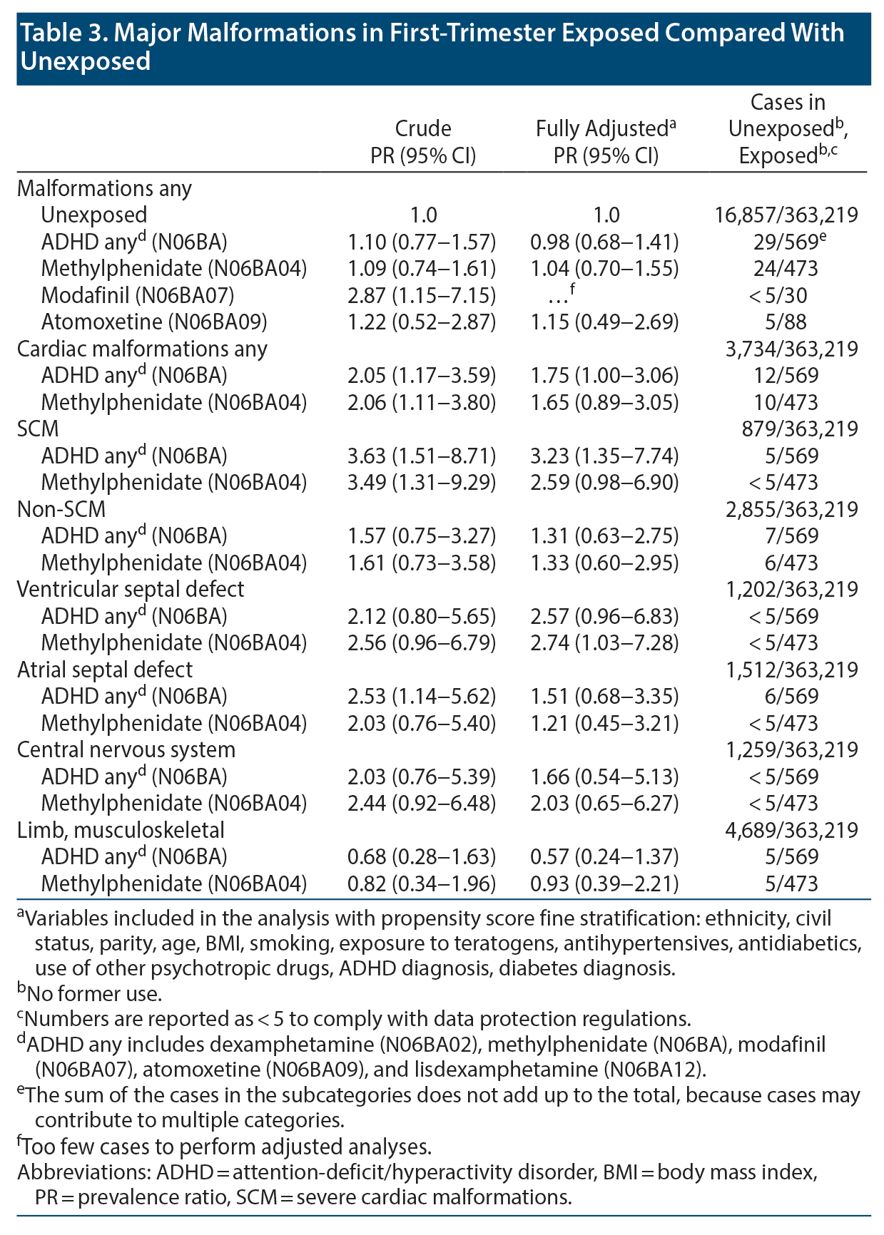 Table 3