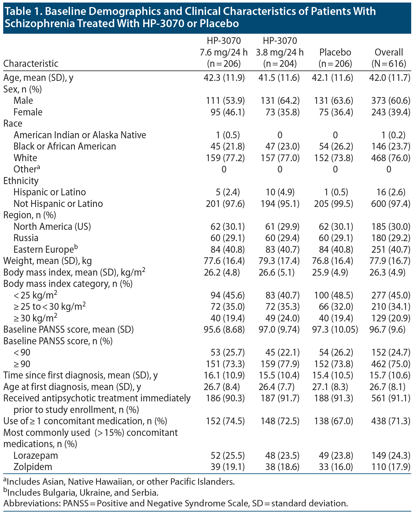 Table 1