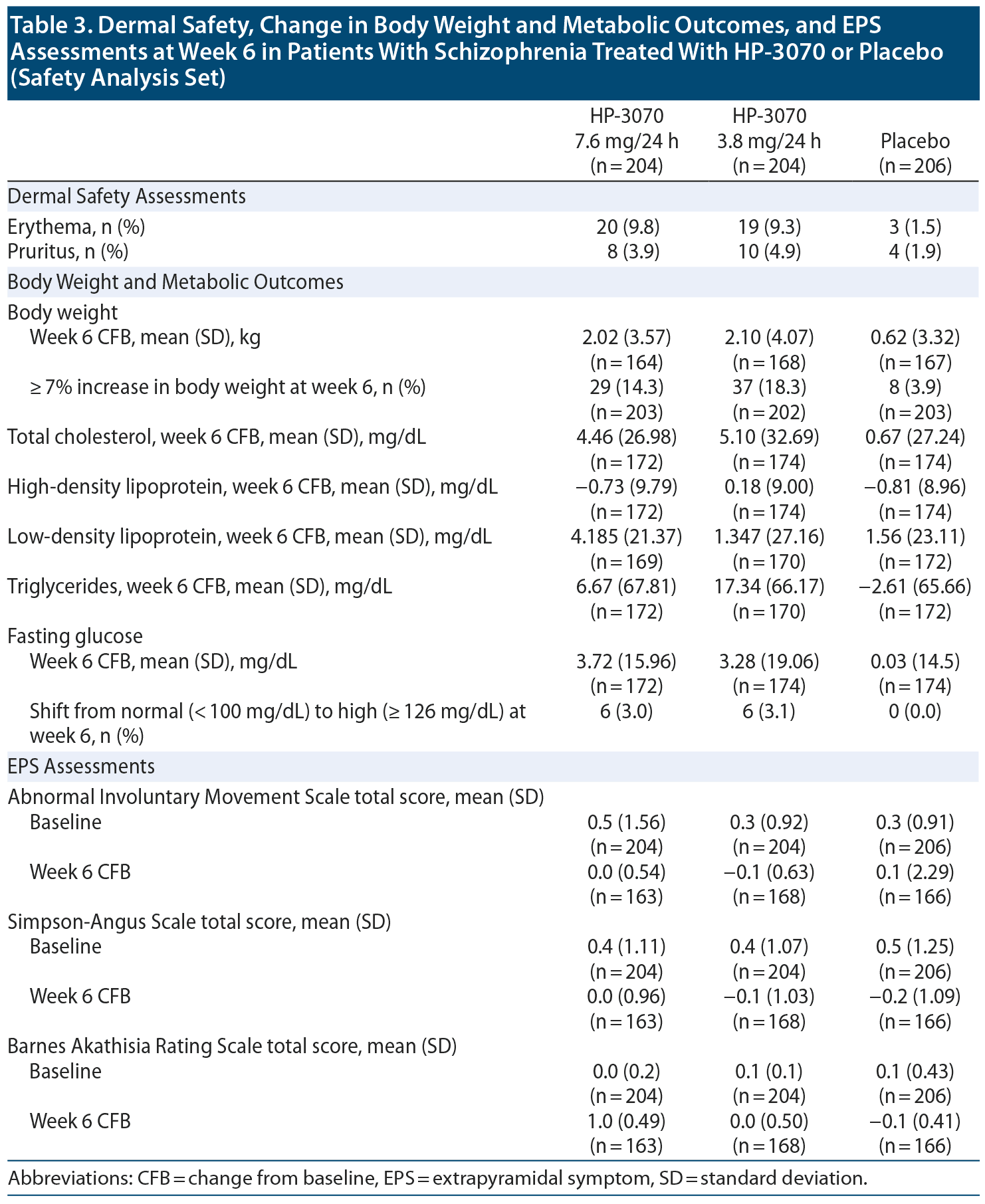 Table 3