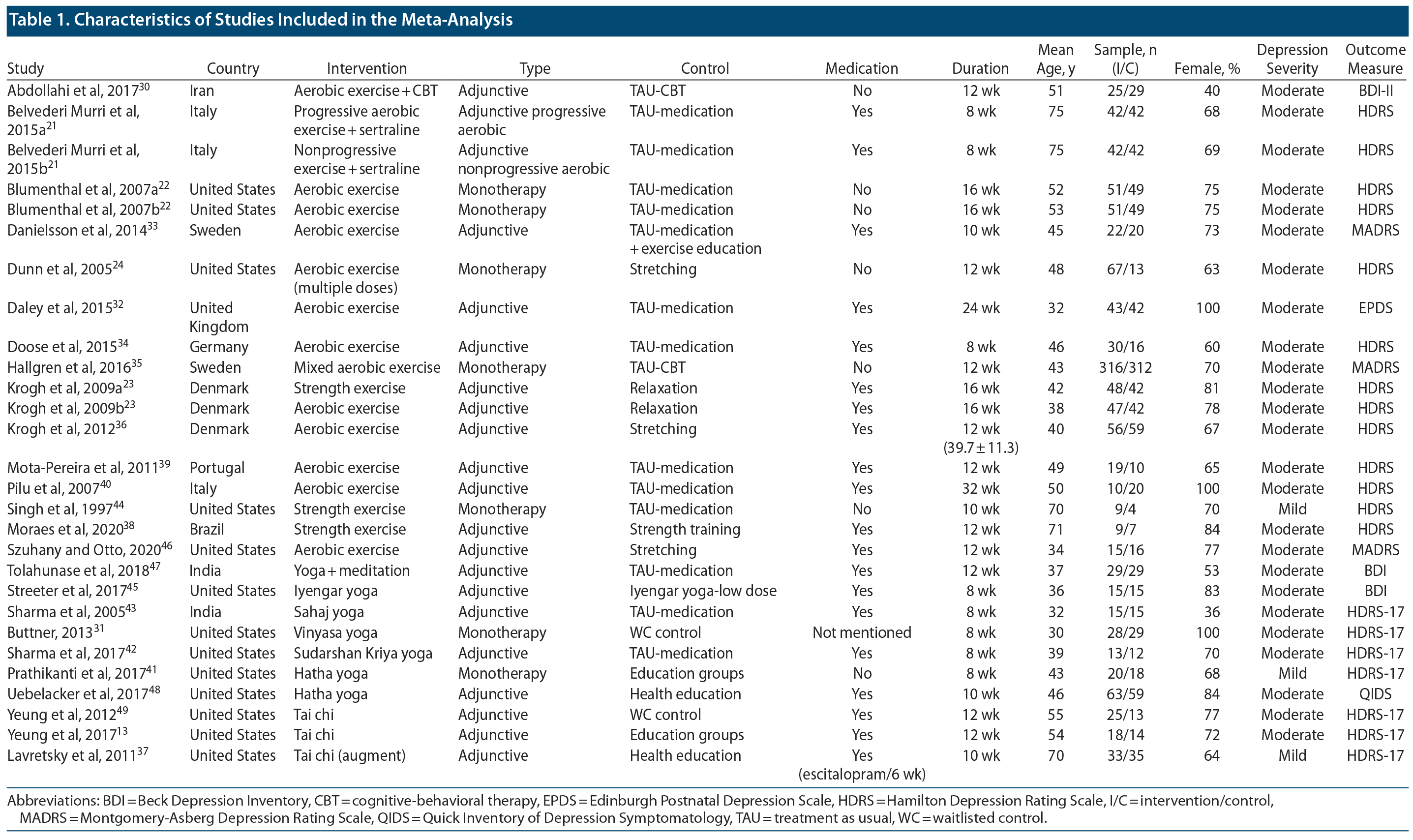 Table 1