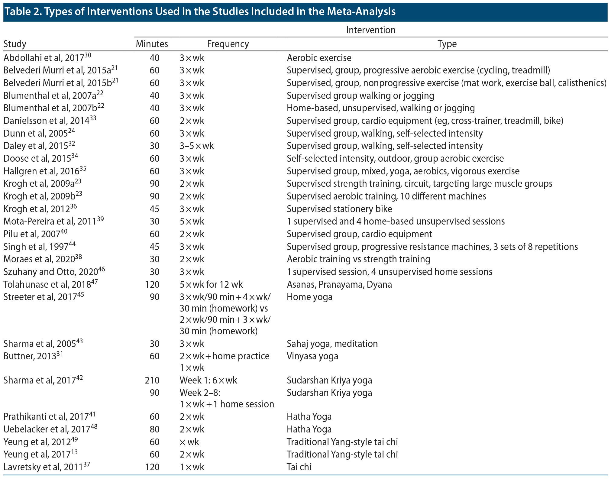 Table 2