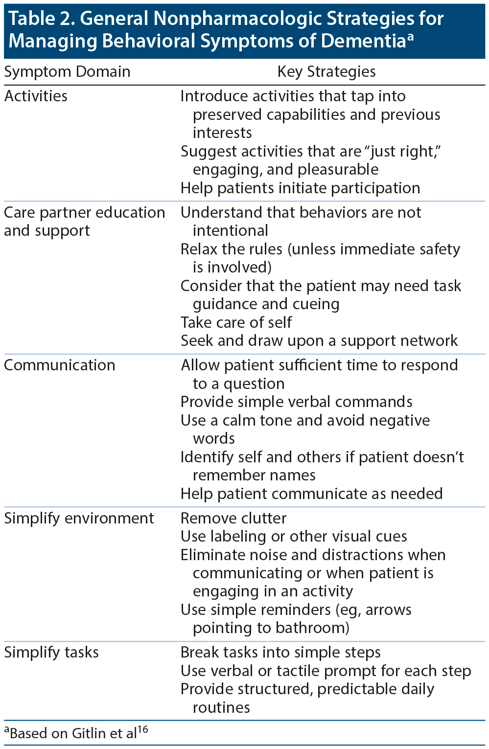 Table 2