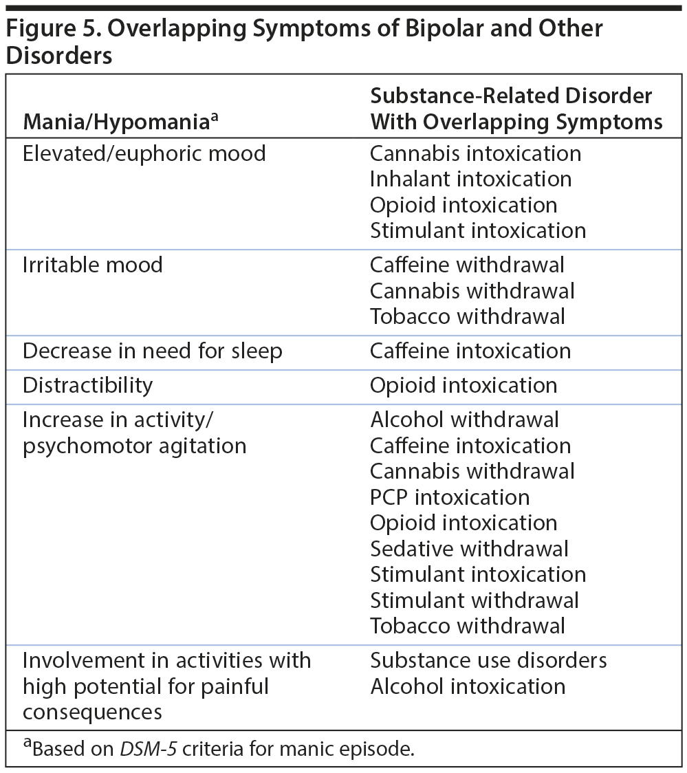 mdd dsm 5