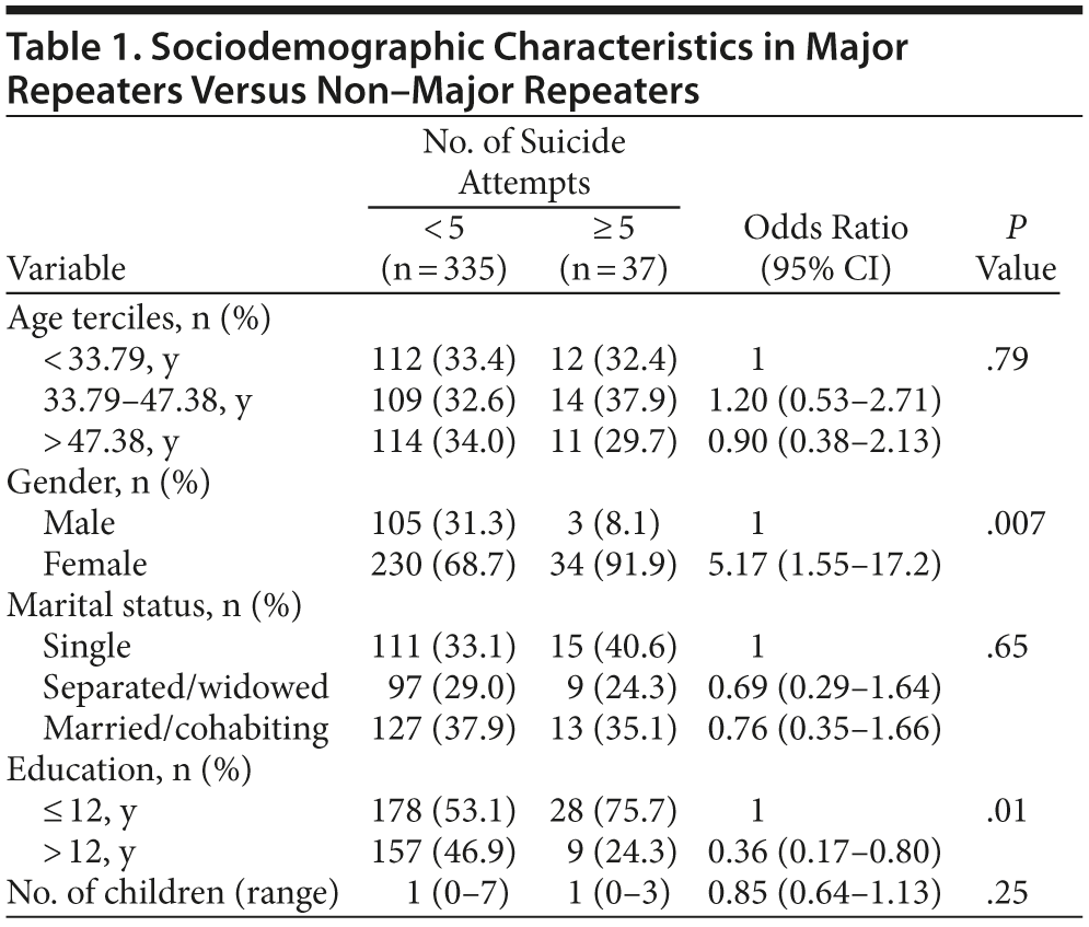 Table 1