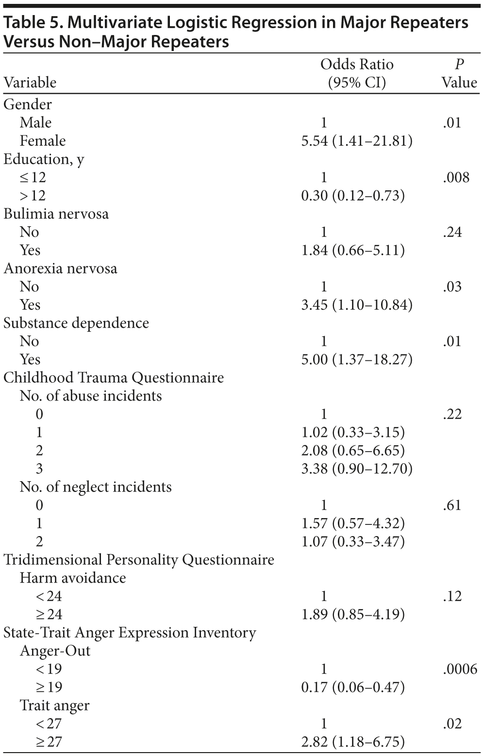 Table 5