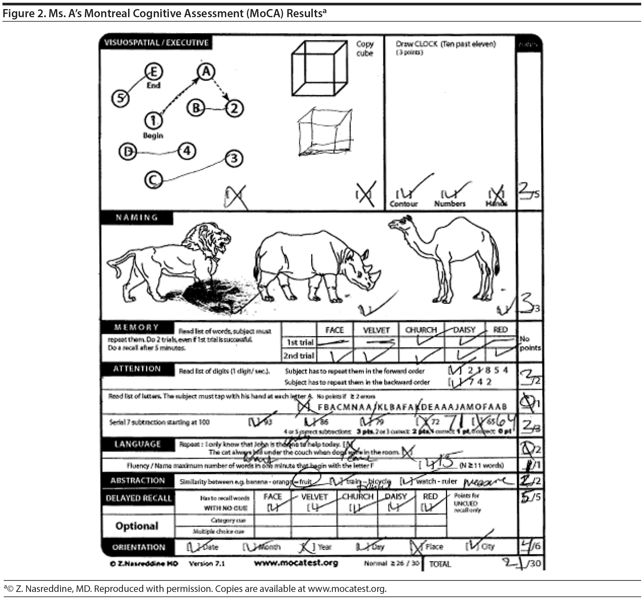 Figure 2