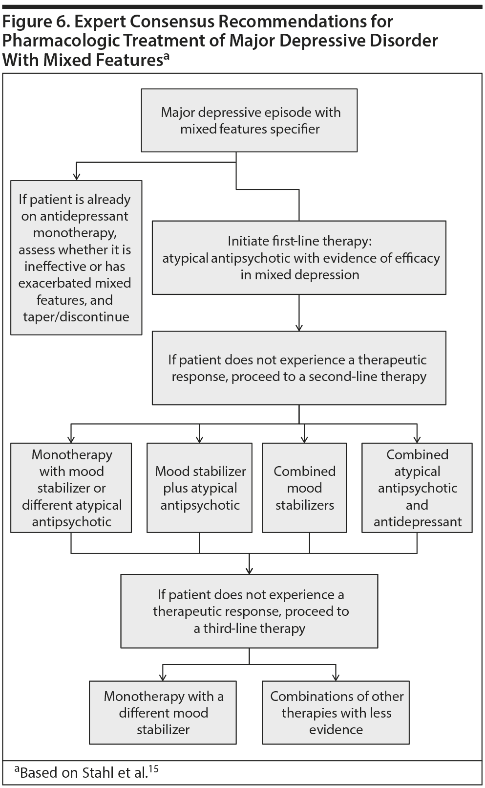 komponist spids Siege Diagnosing and Treating Patients With Mixed Features | Psychiatrist.com