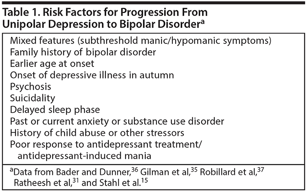 komponist spids Siege Diagnosing and Treating Patients With Mixed Features | Psychiatrist.com