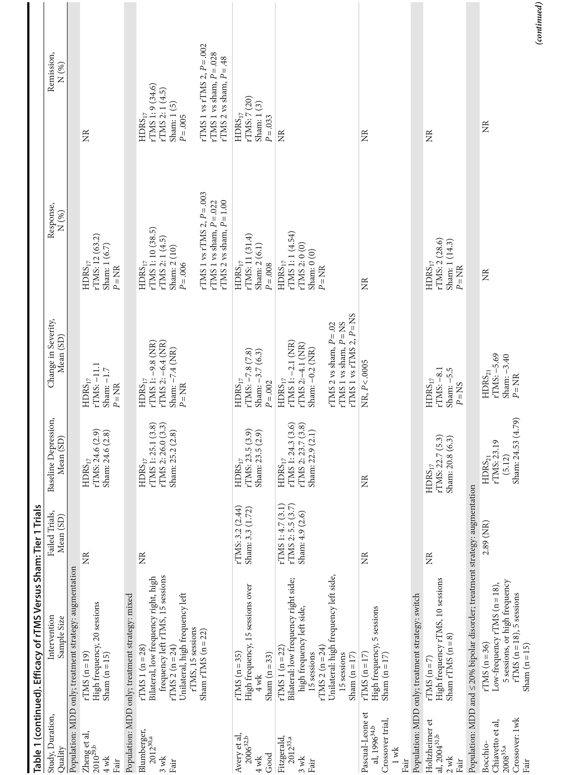 Table 1br