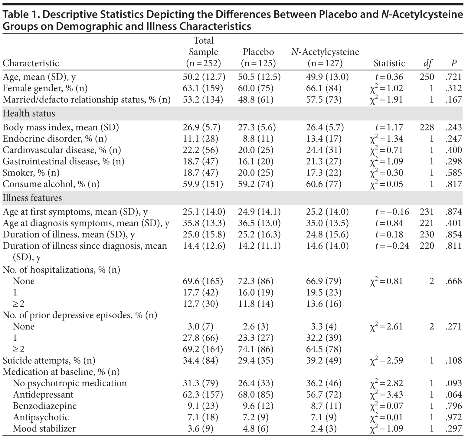 Table 1