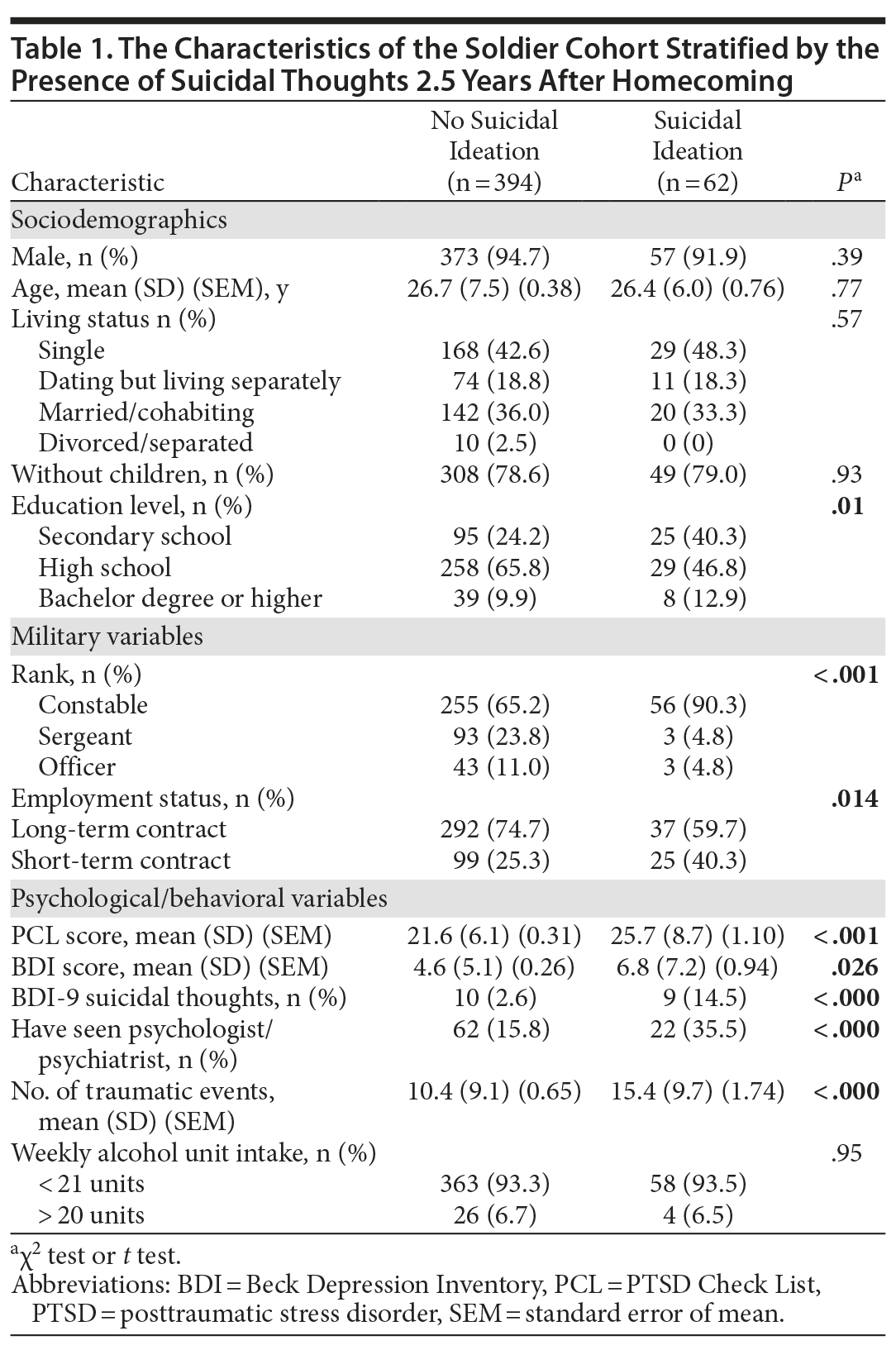 Table 1