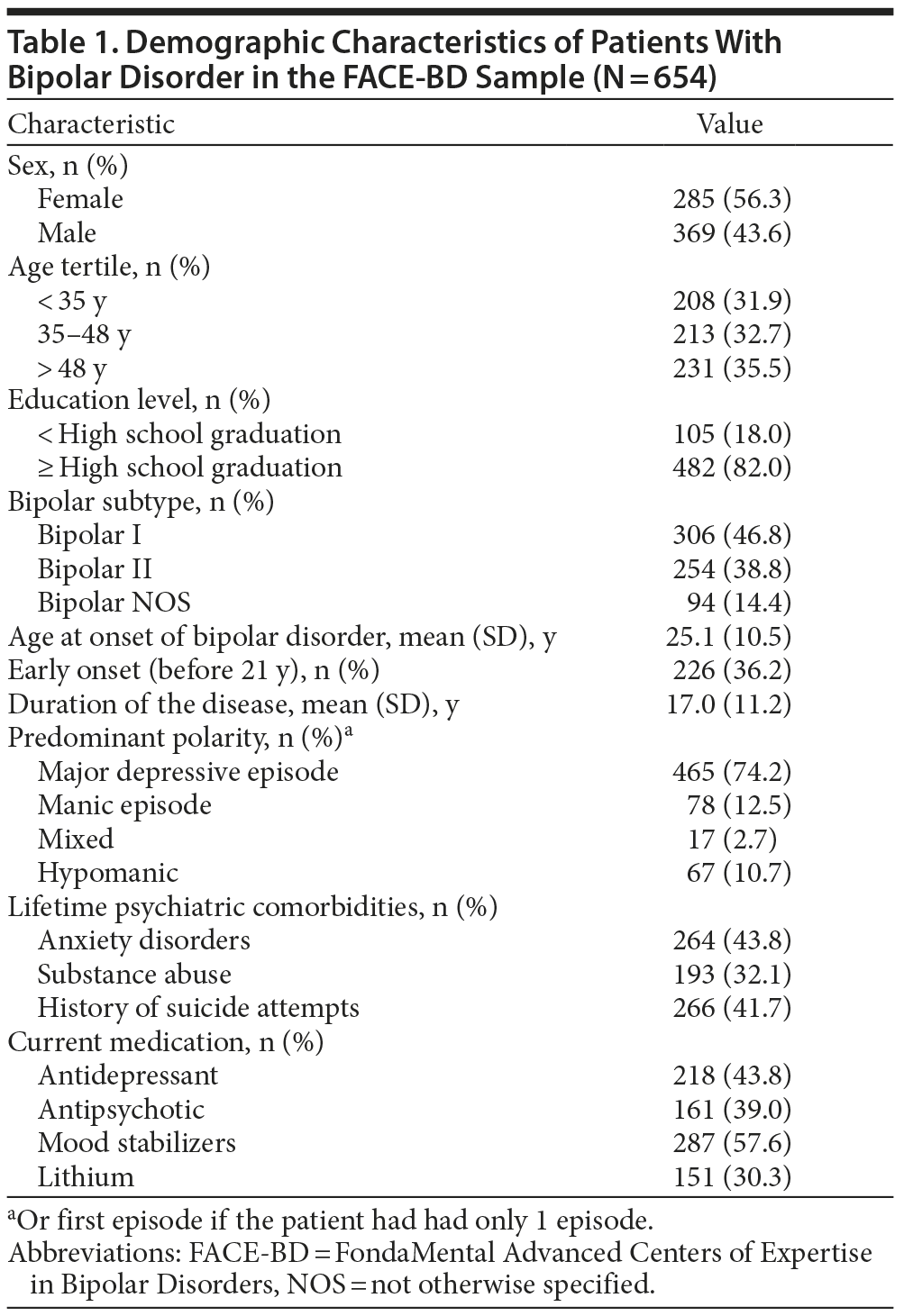 Table 1