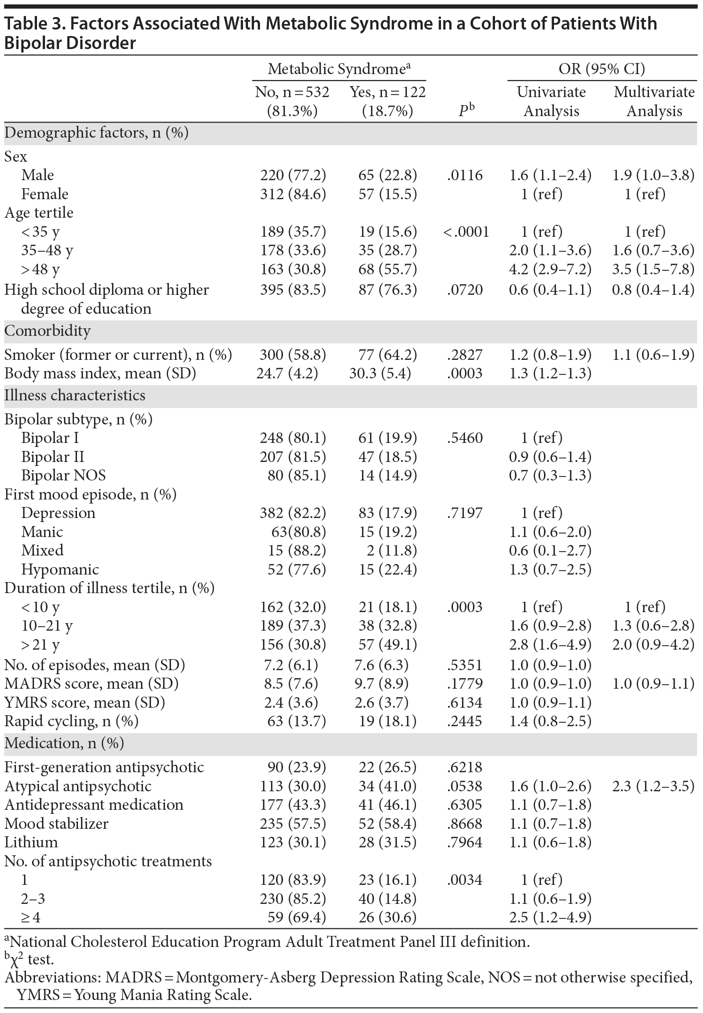 Table 3