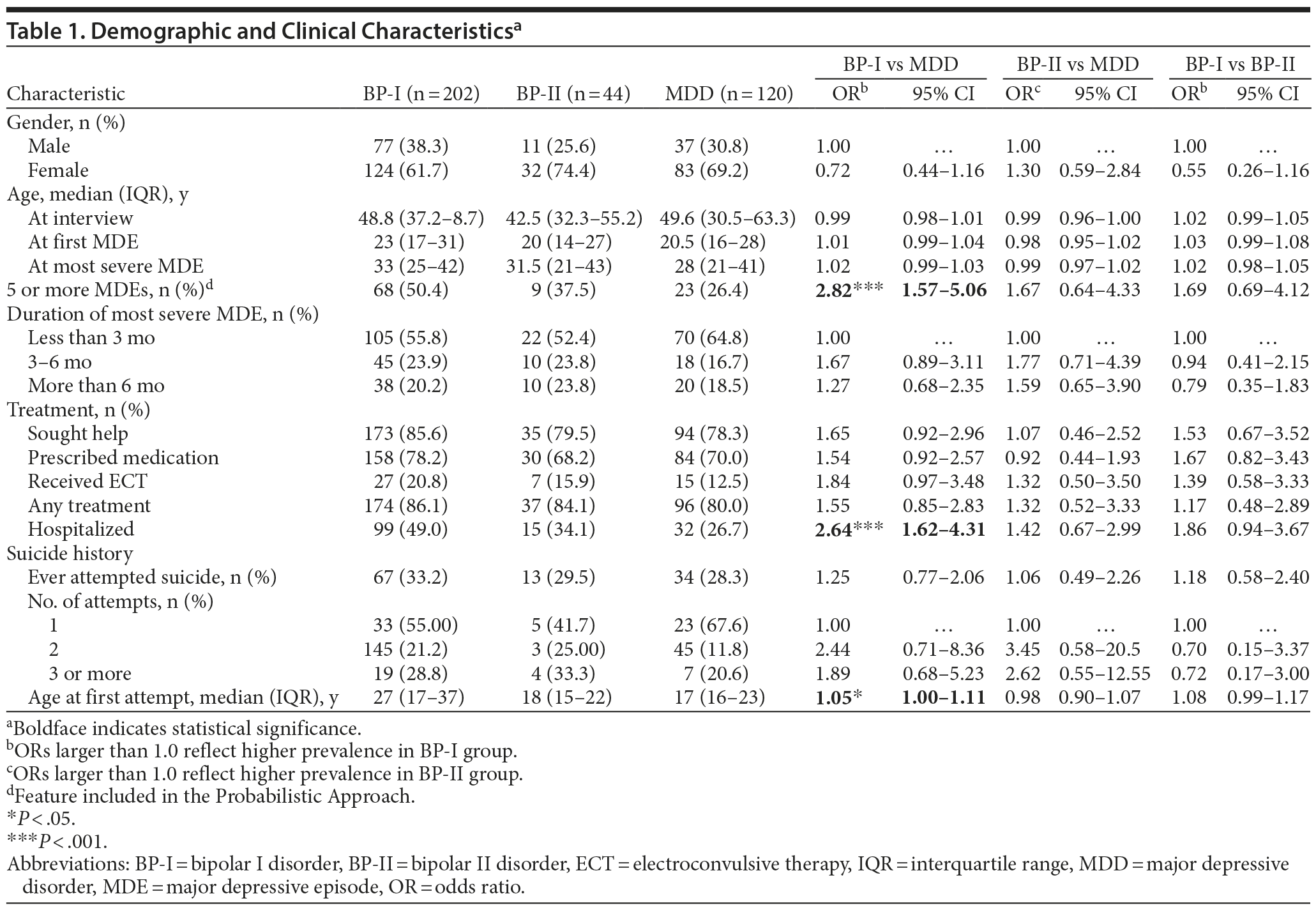 Table 1