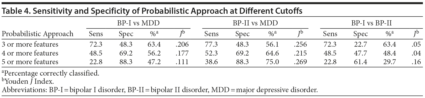 Table 4