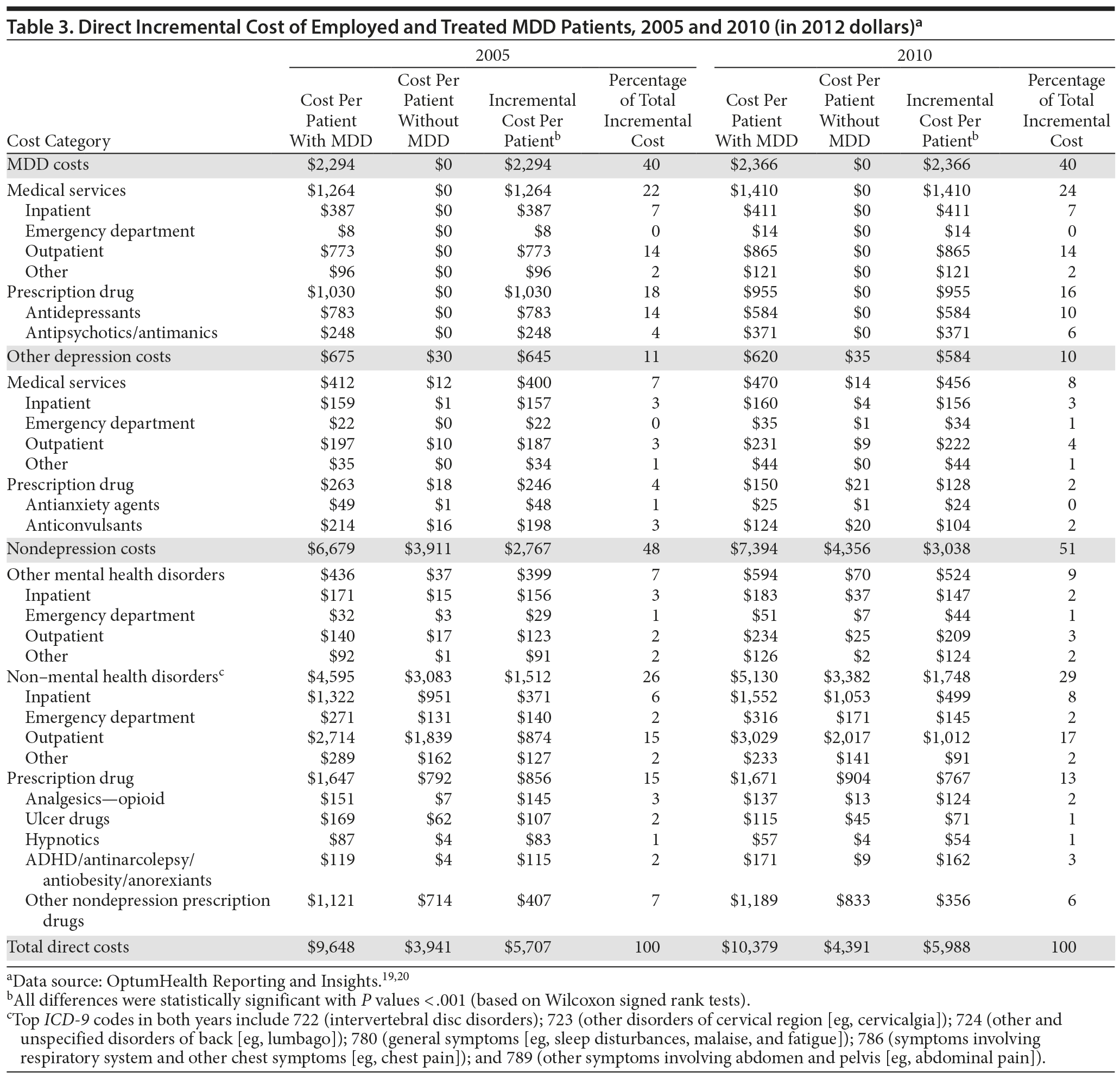 Table 3