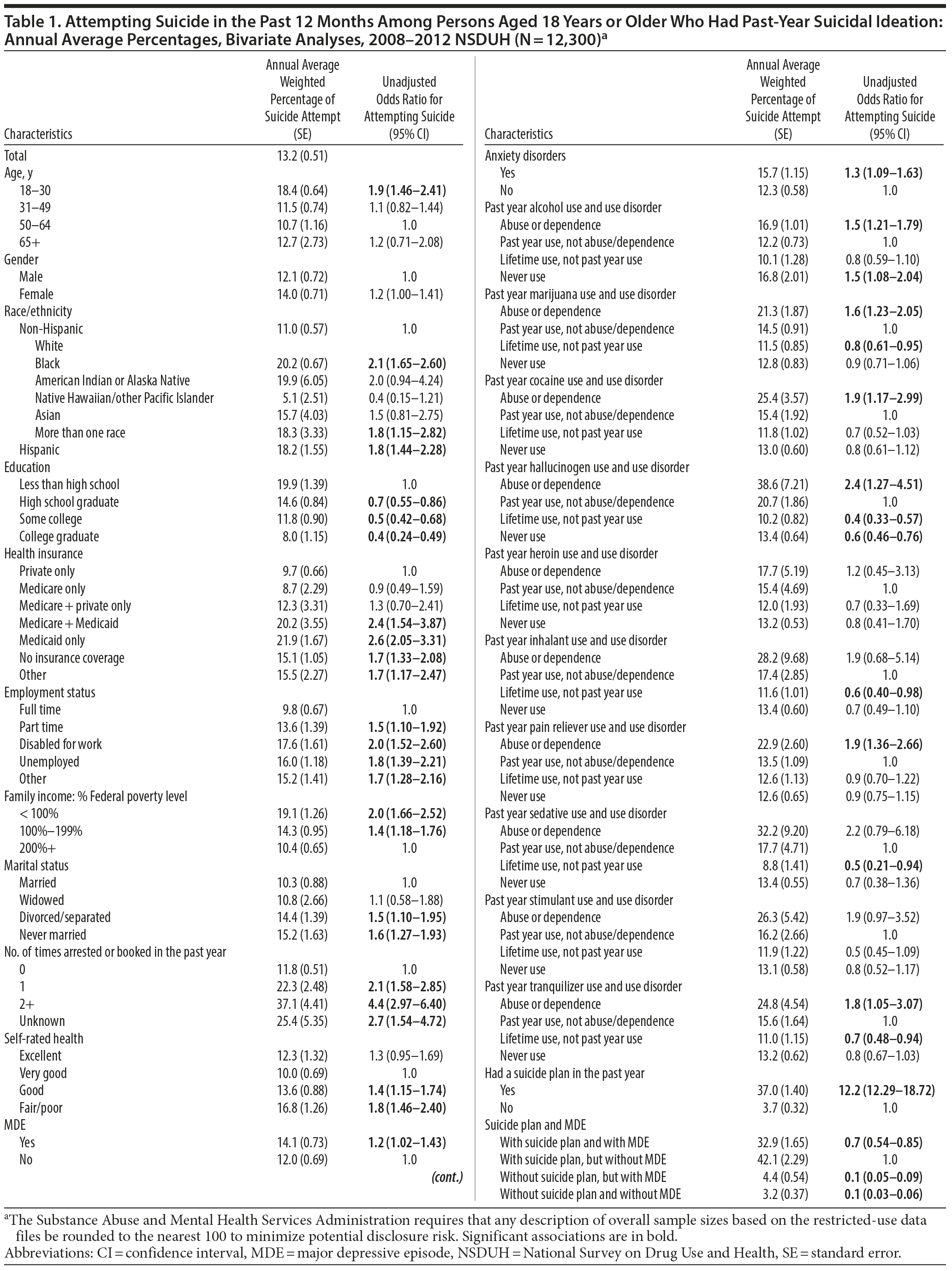 Table 1