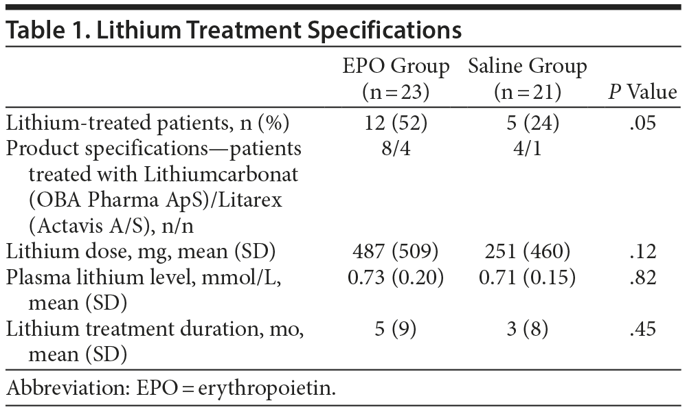 Table 1