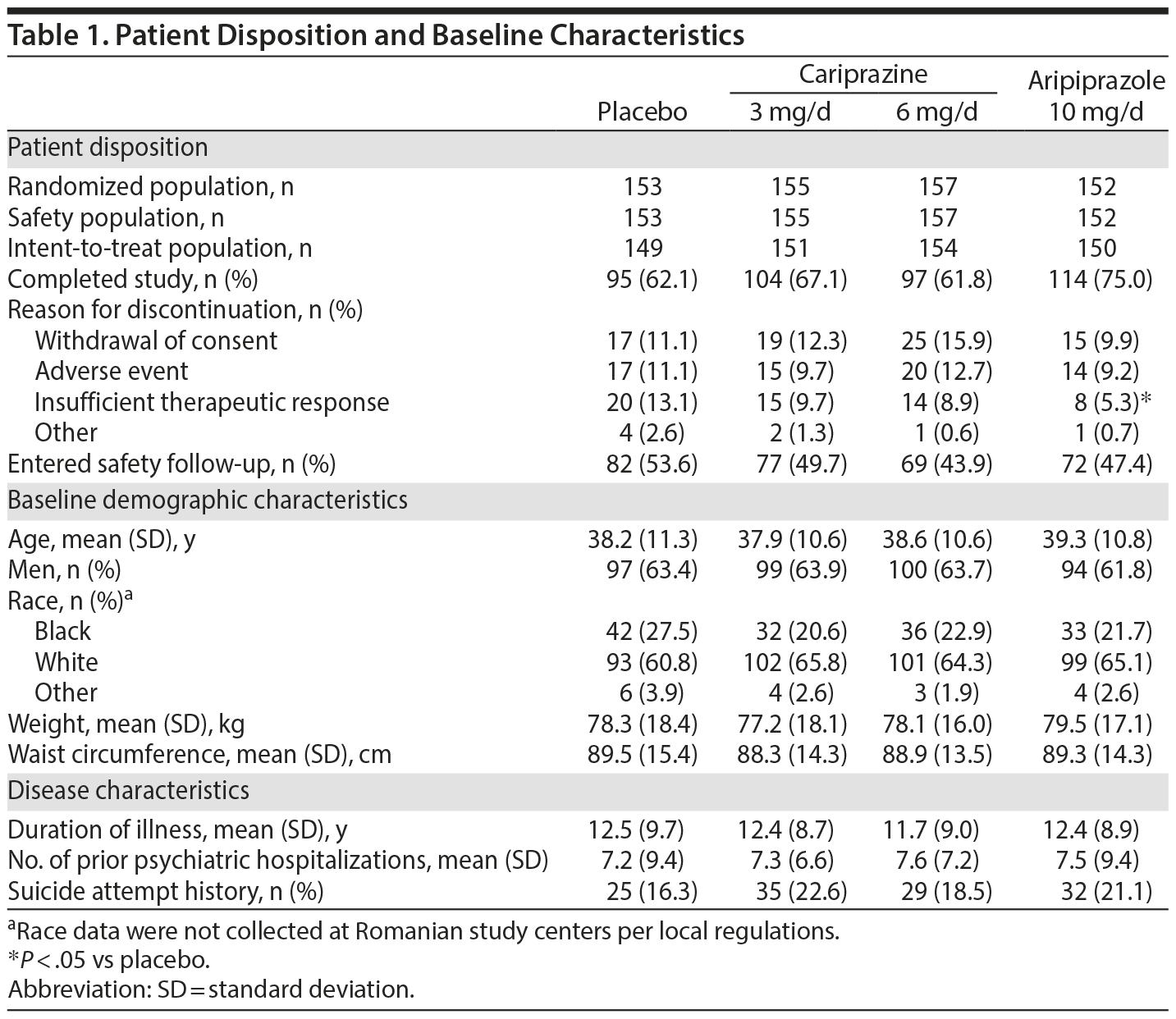 Table 1