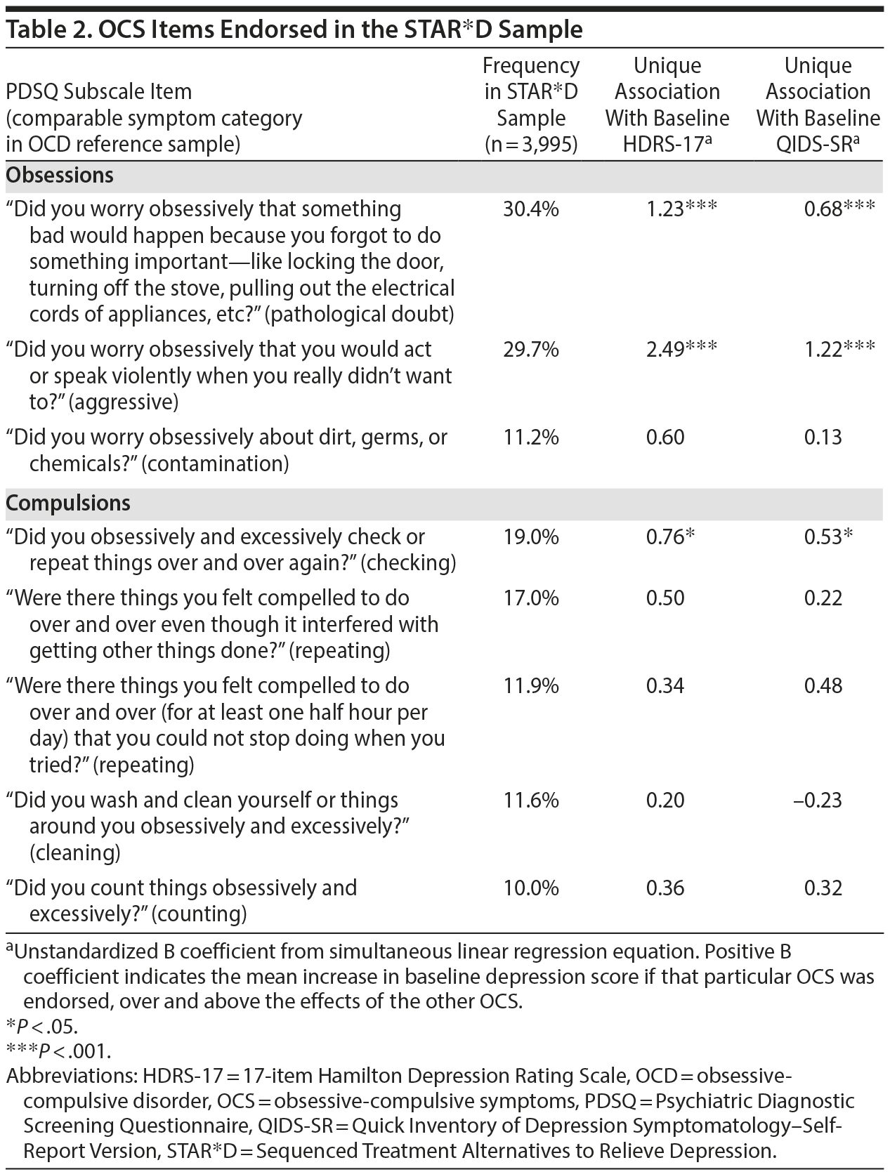 Table 2