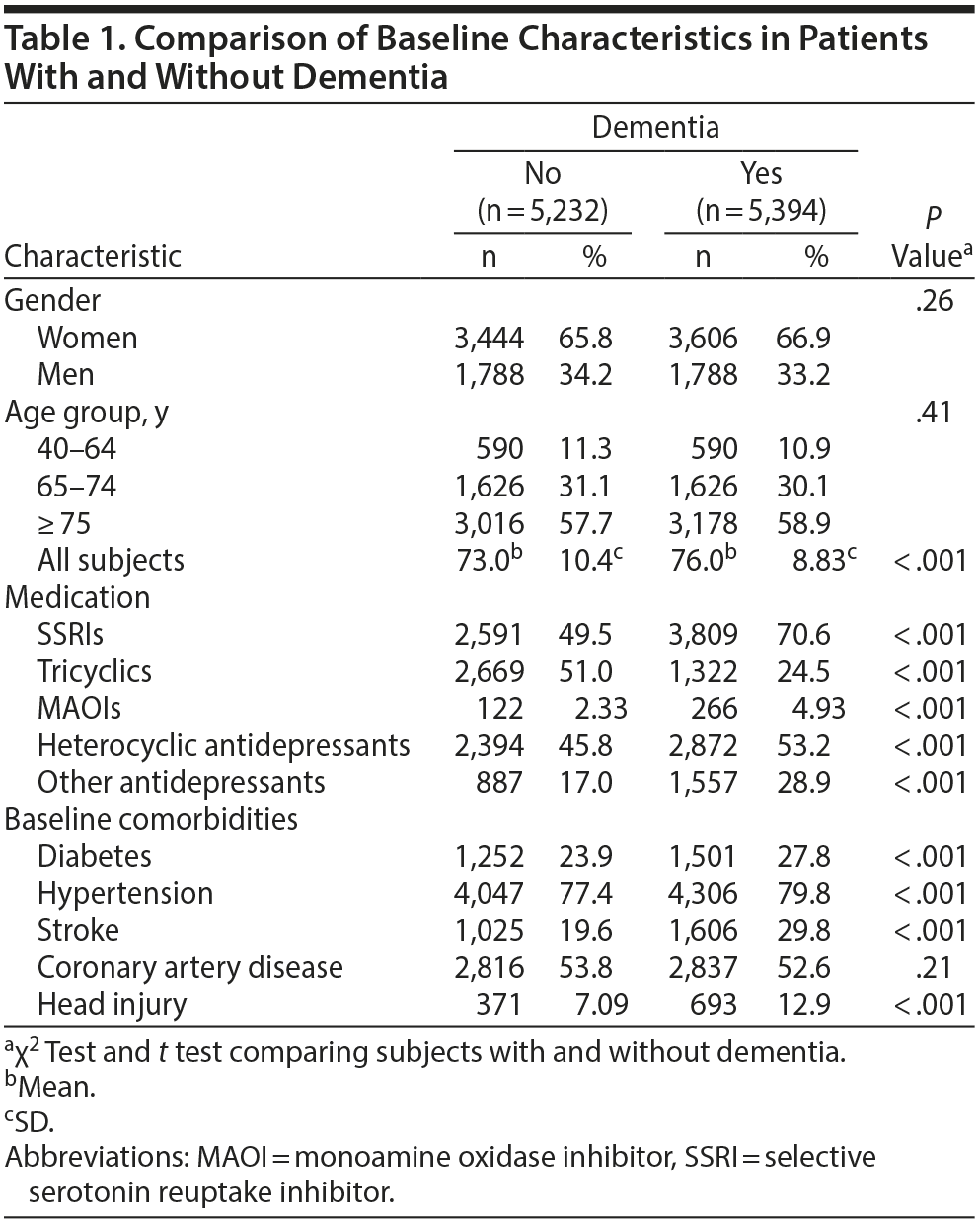 Table 1