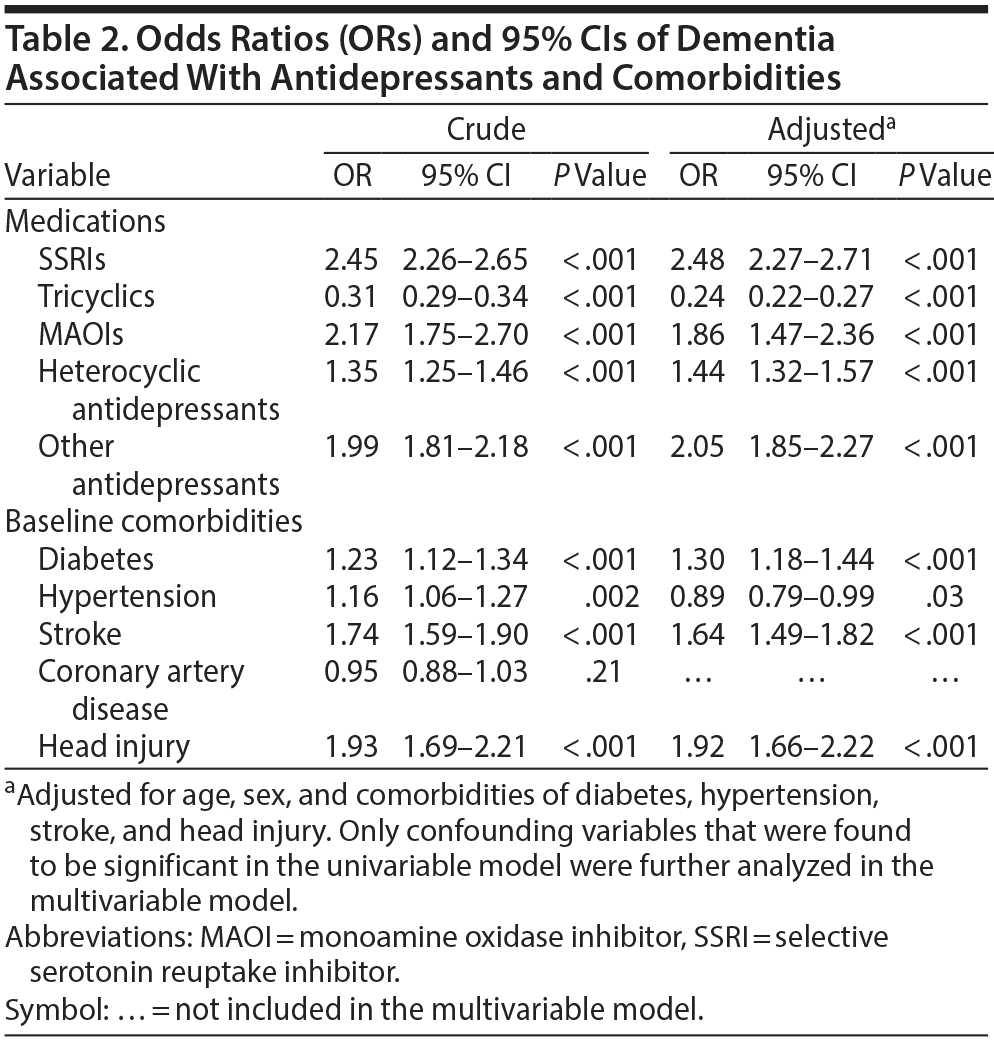 Table 2