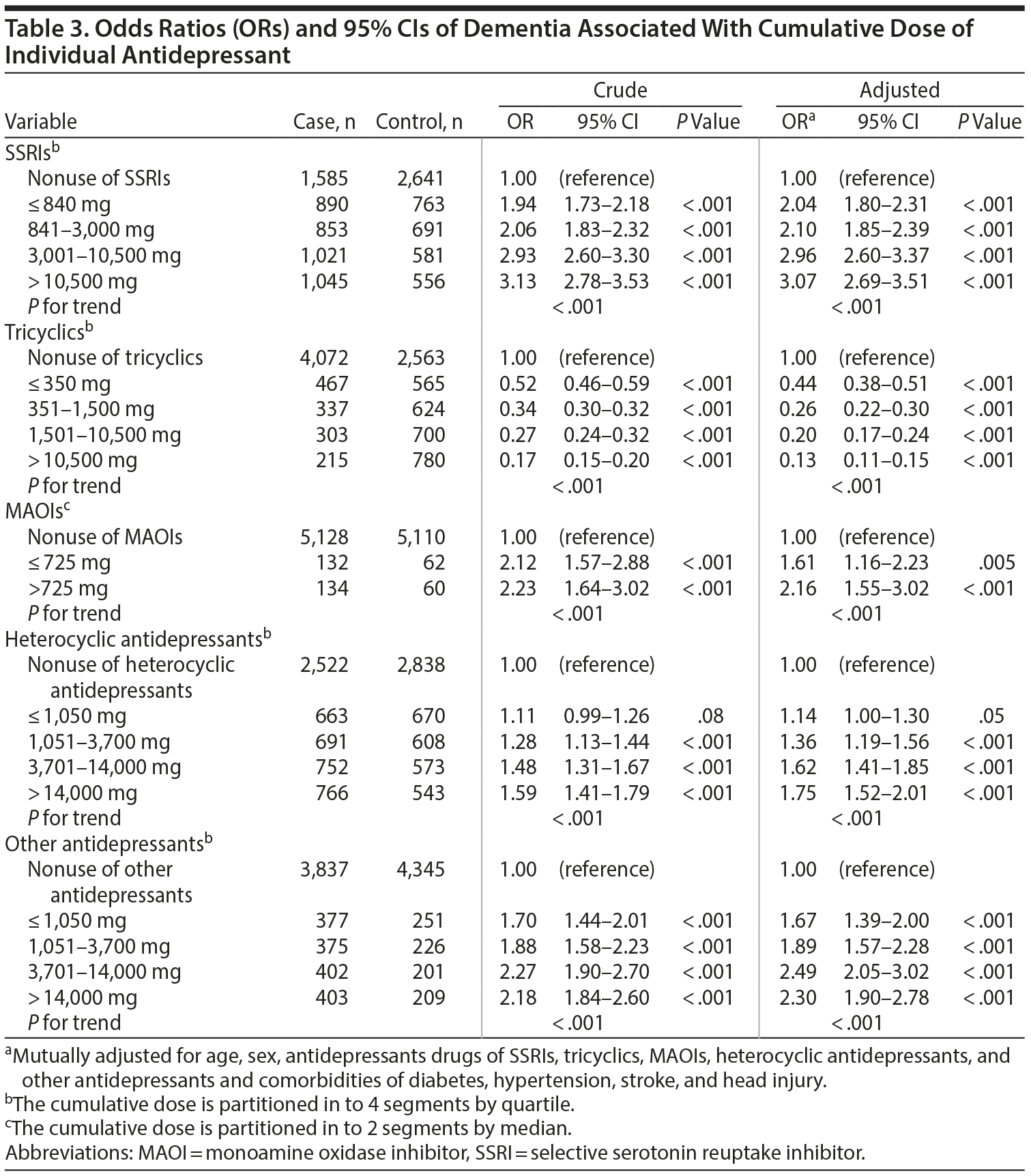 Table 3