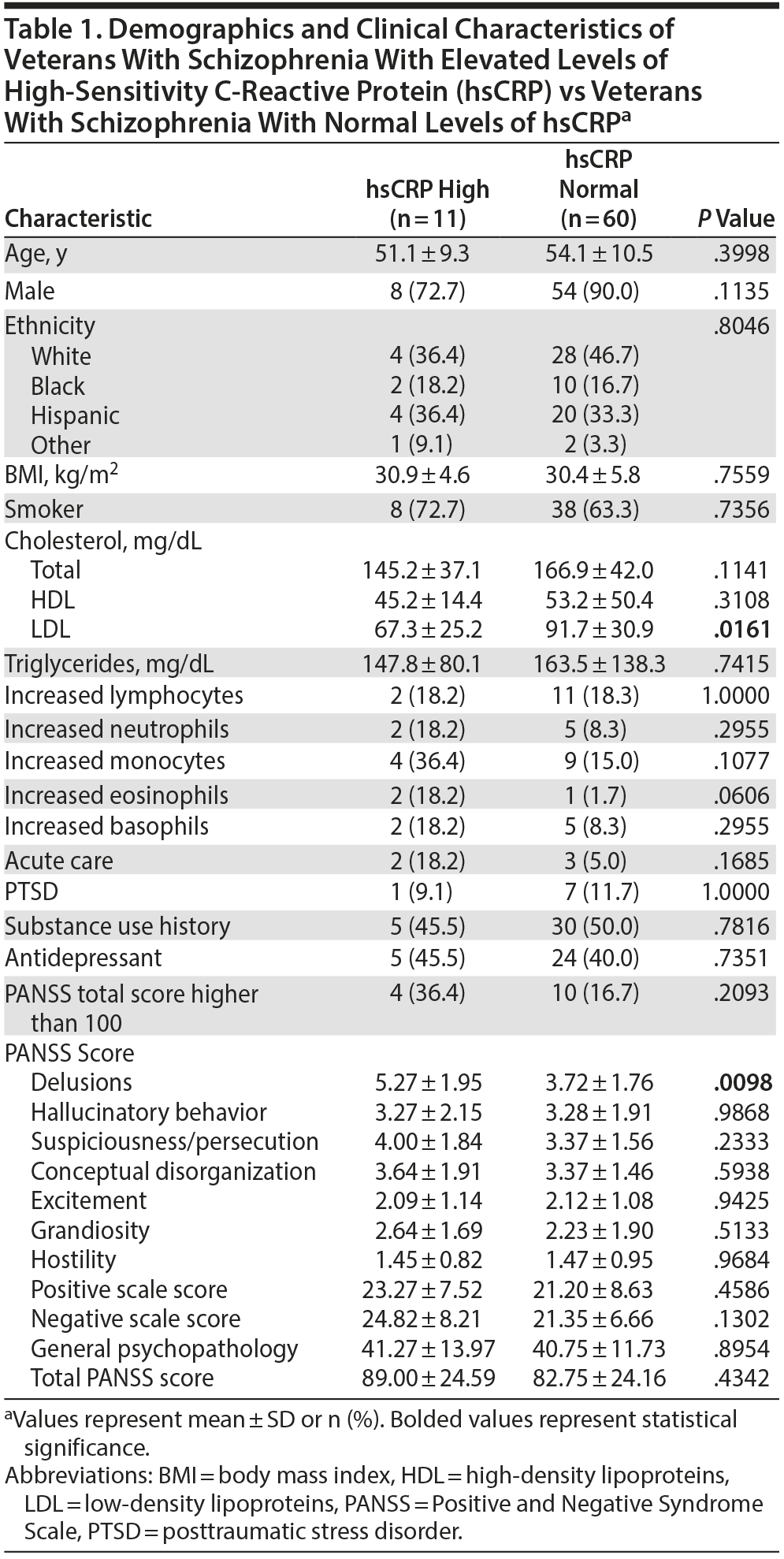 Table 1