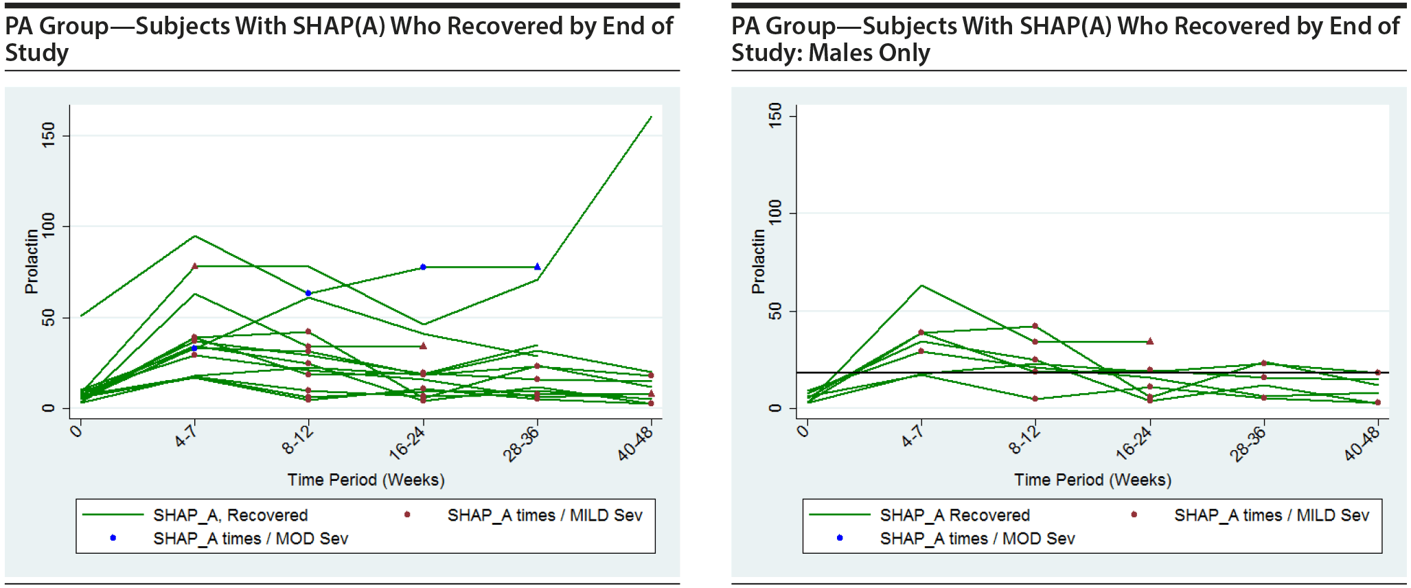 Figure 2b