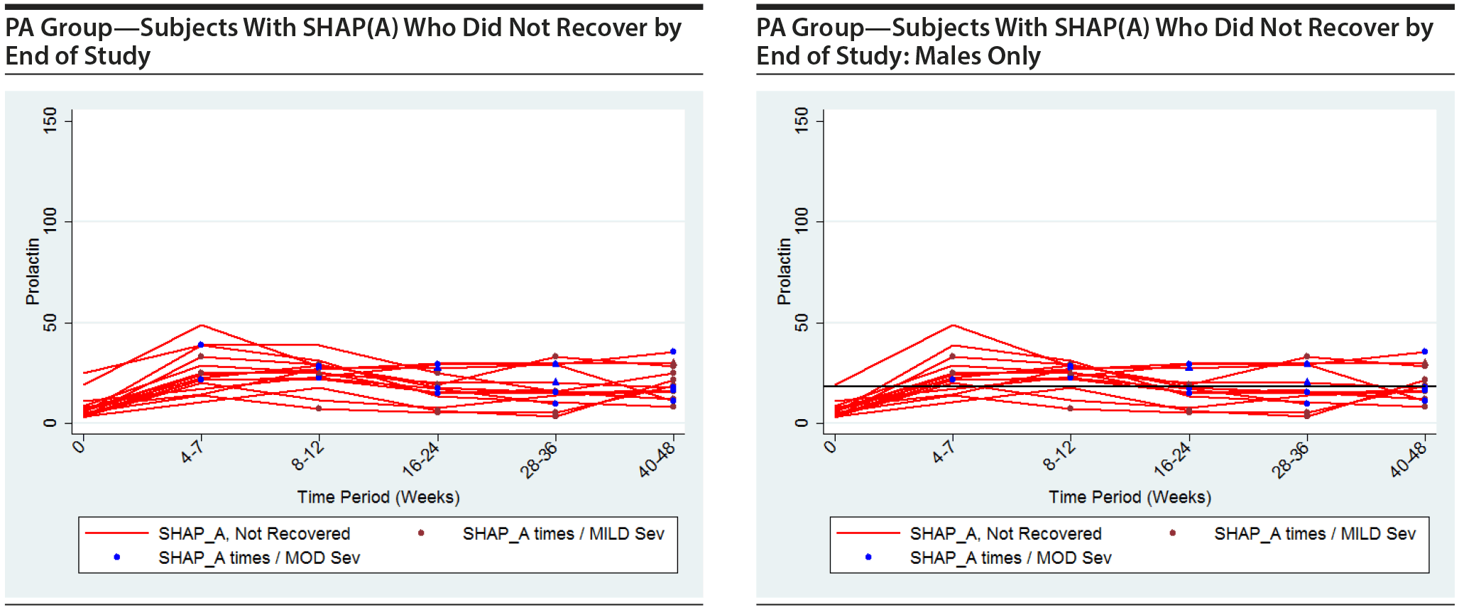 Figure 2c