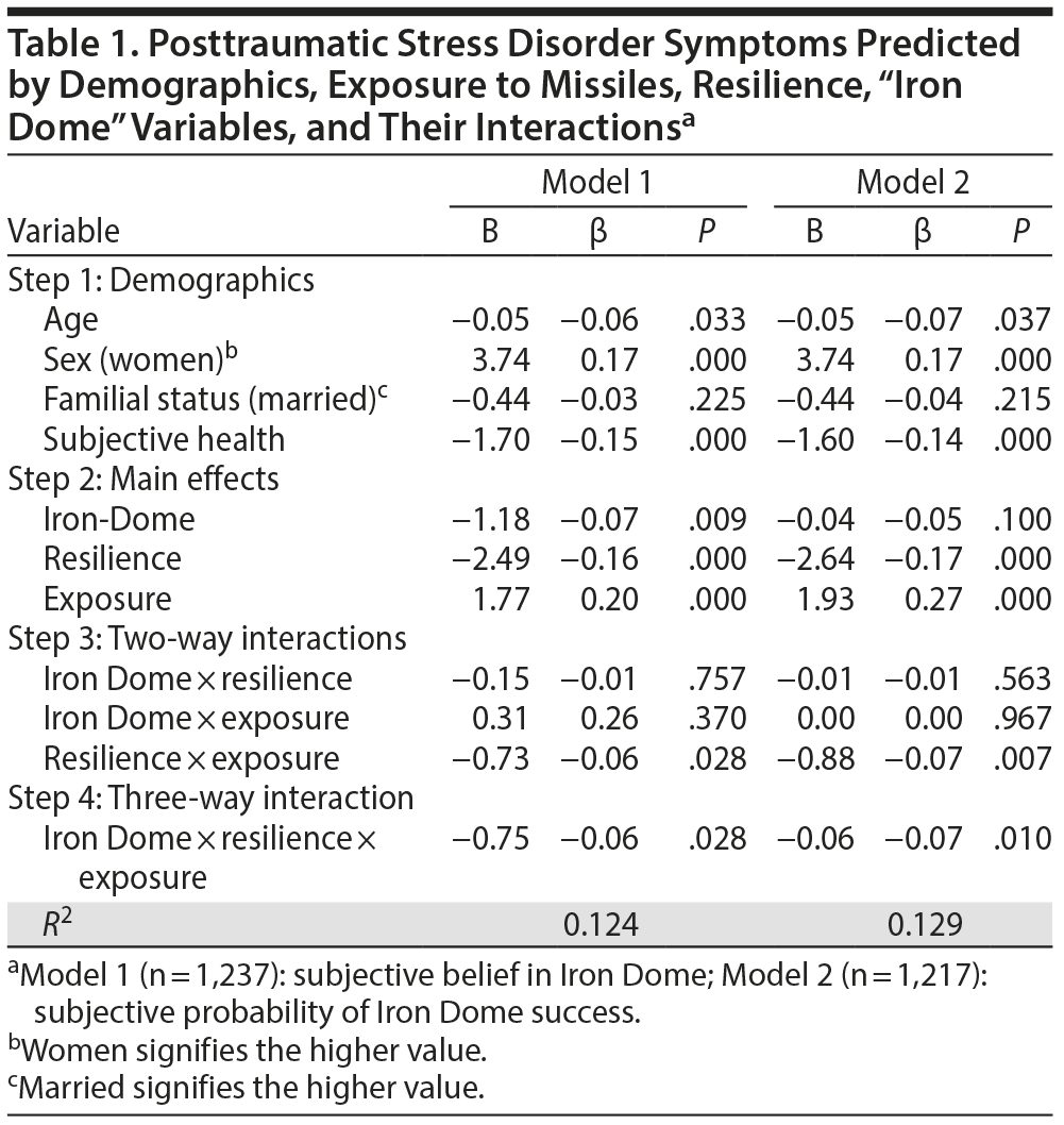 Table 1