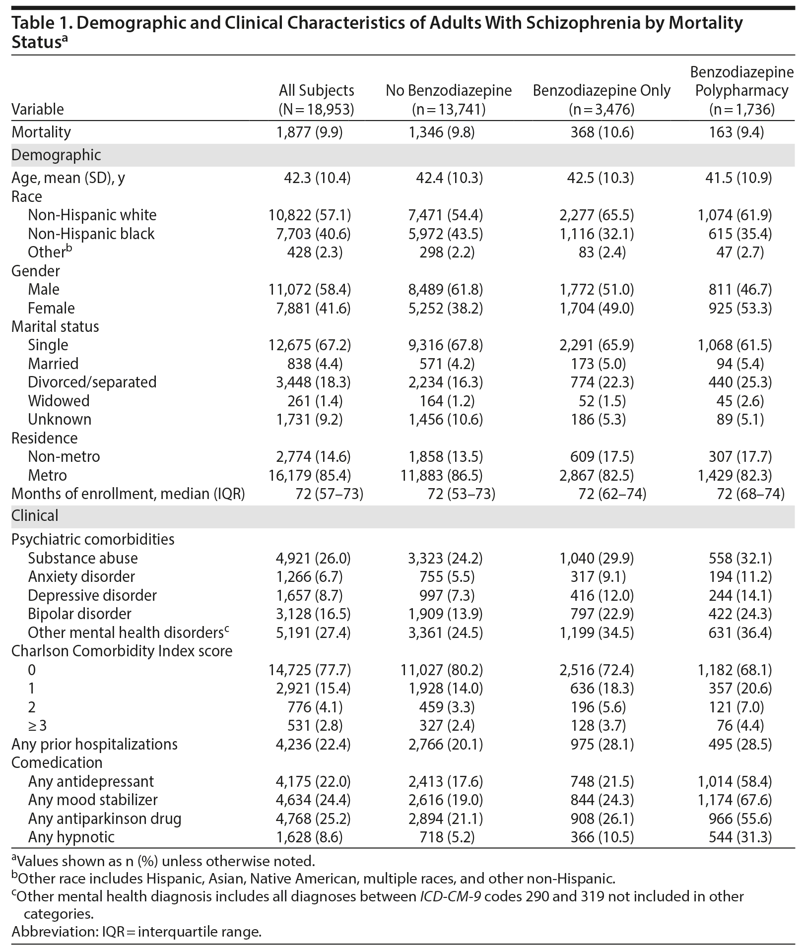 Table 1