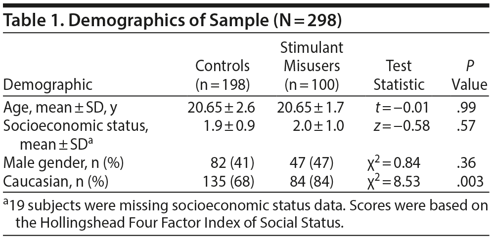 Table 1