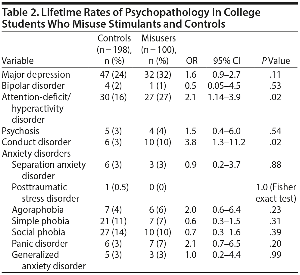 Table 2