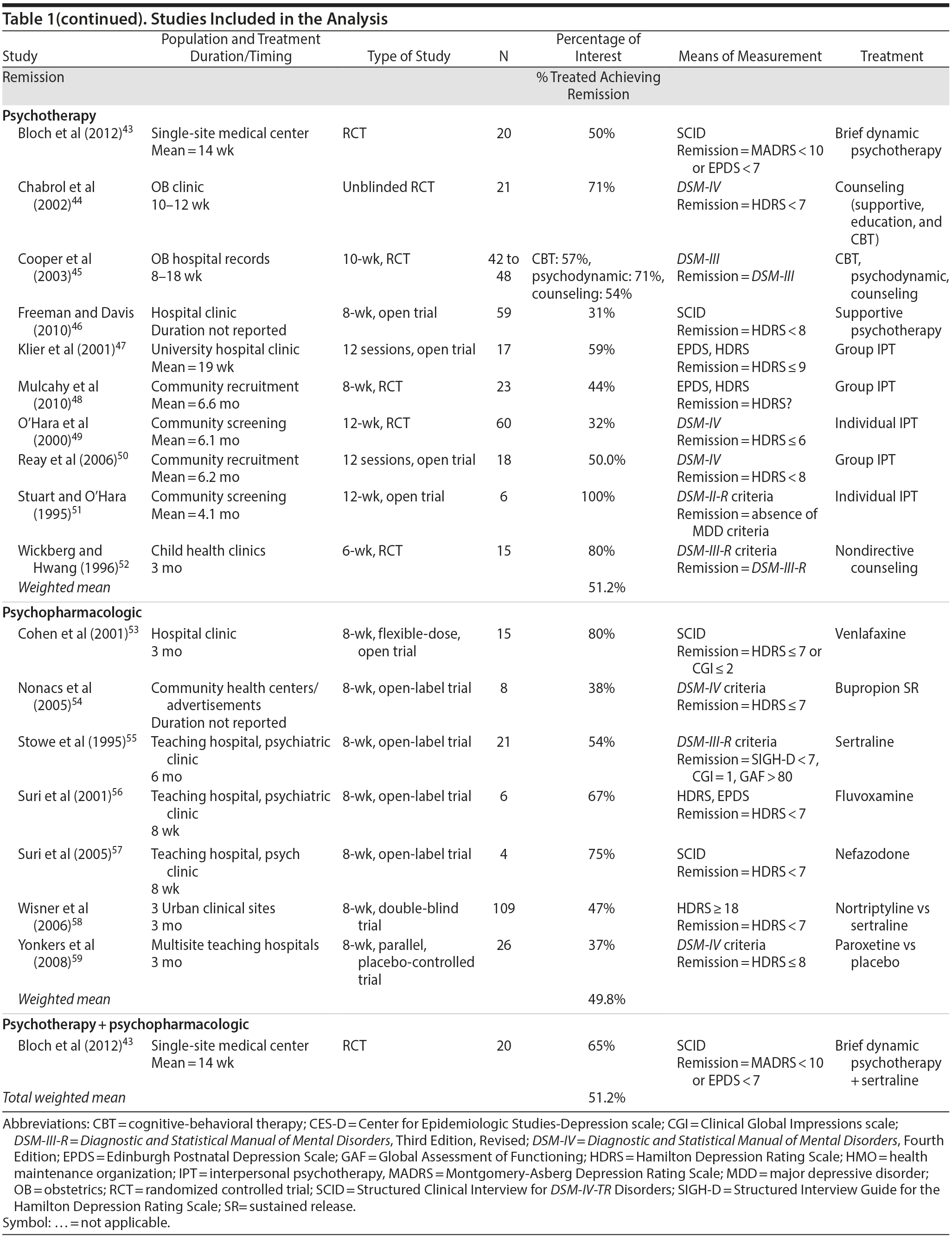 Table 1b