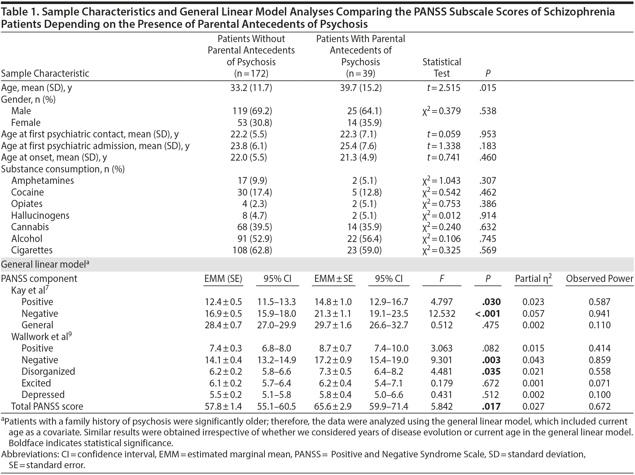 Table 1