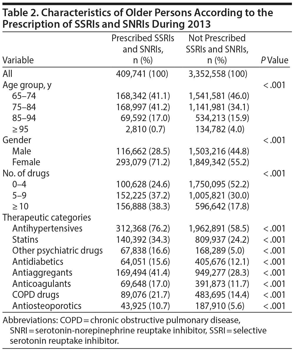 Table 2