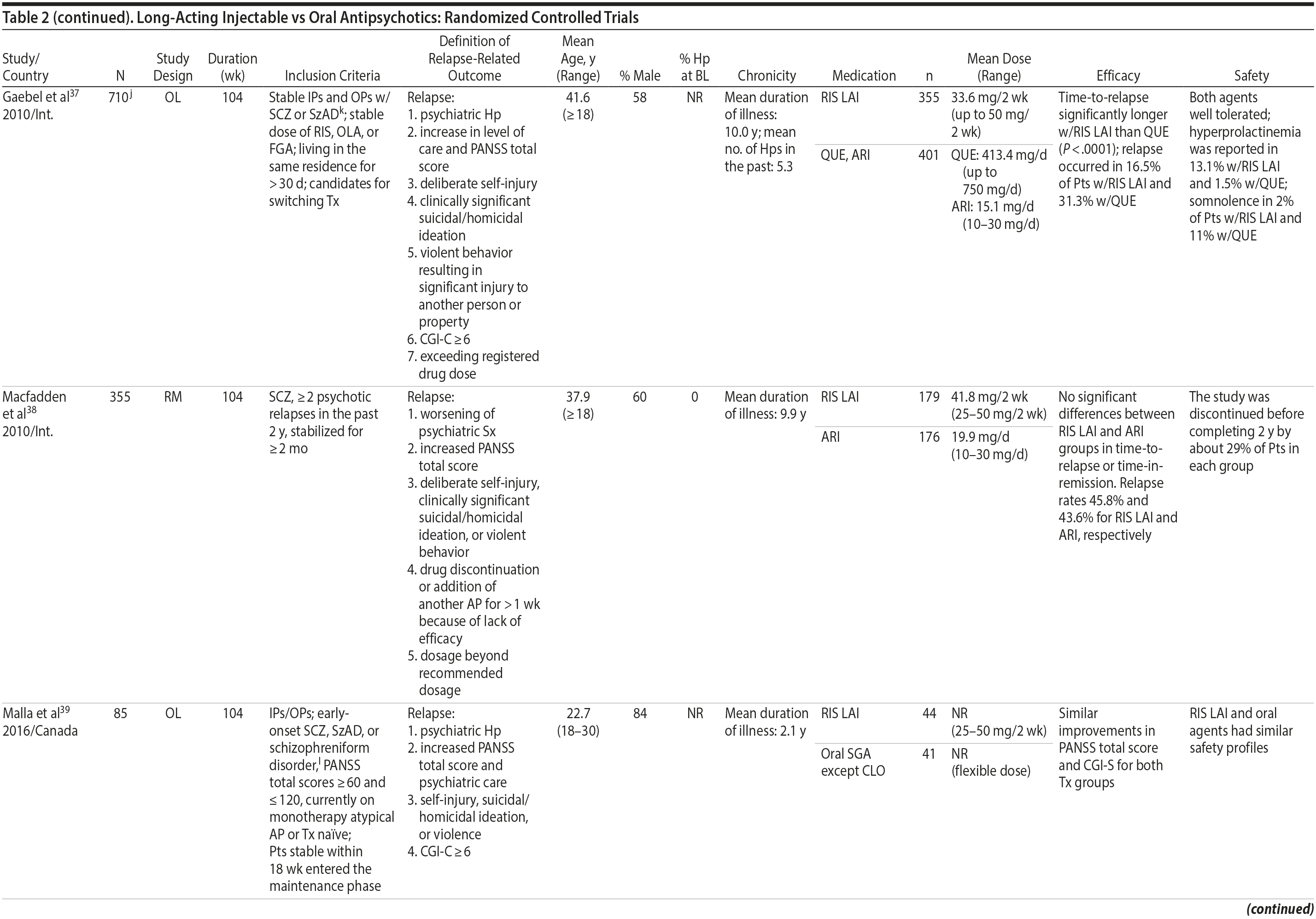 Table 2d