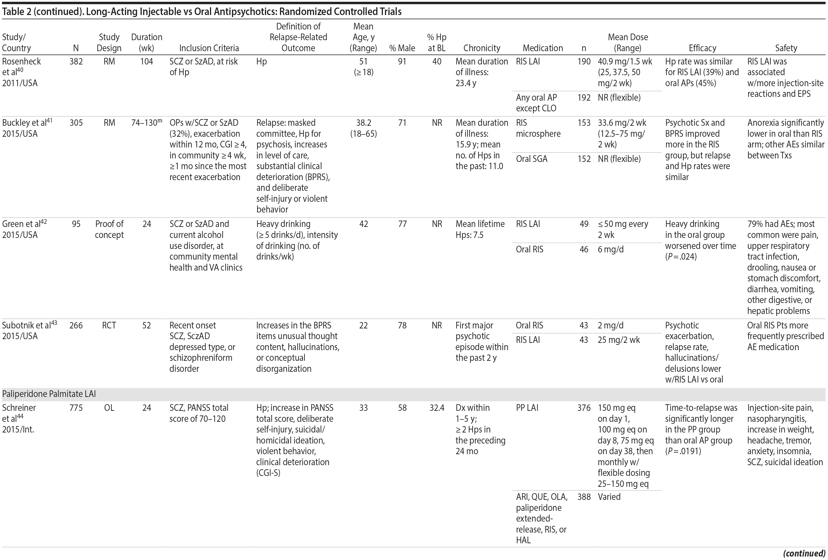 Table 2e